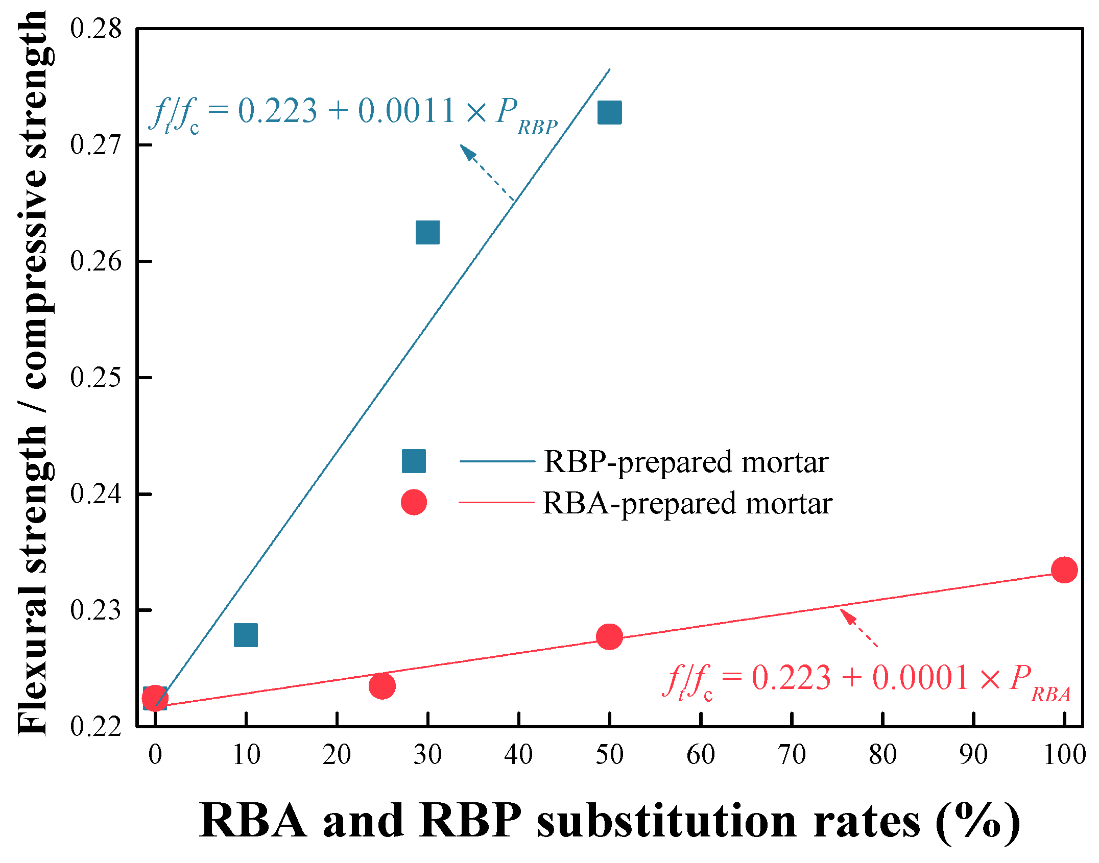 Buildings 11 00119 g011