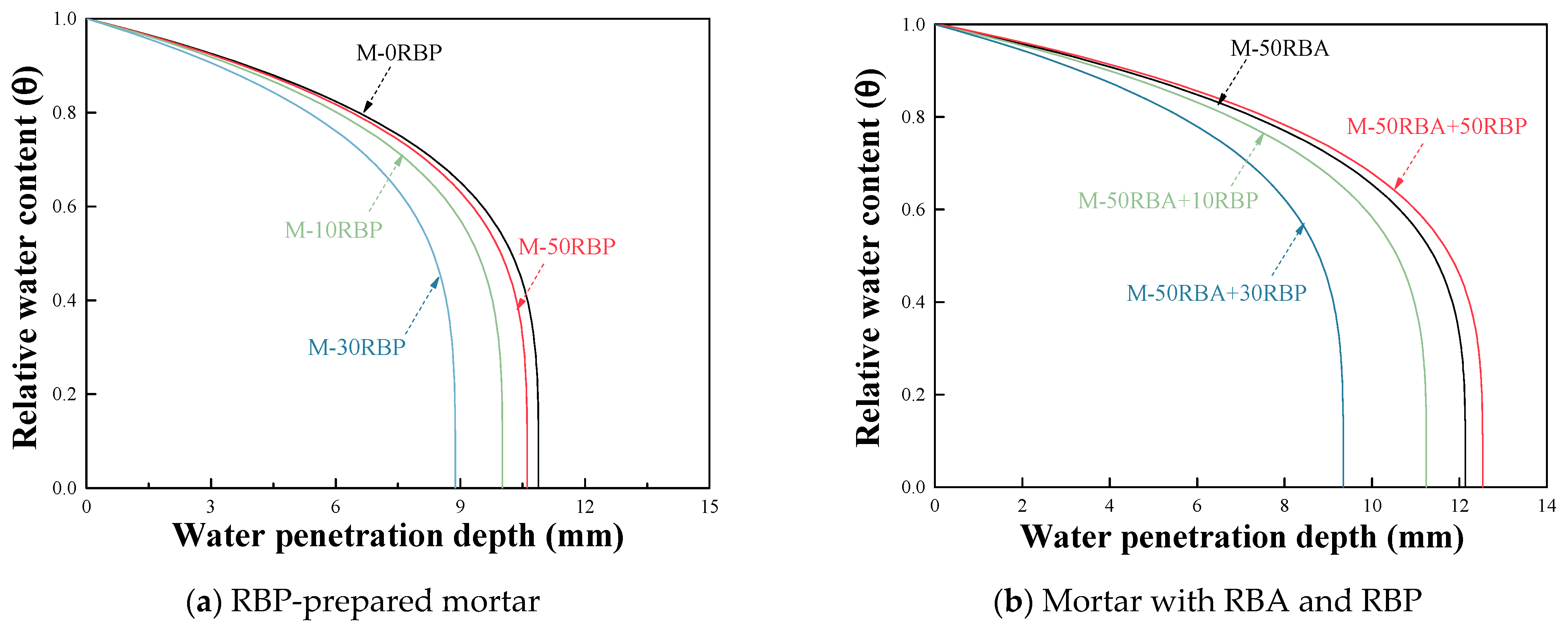 Buildings 11 00119 g013
