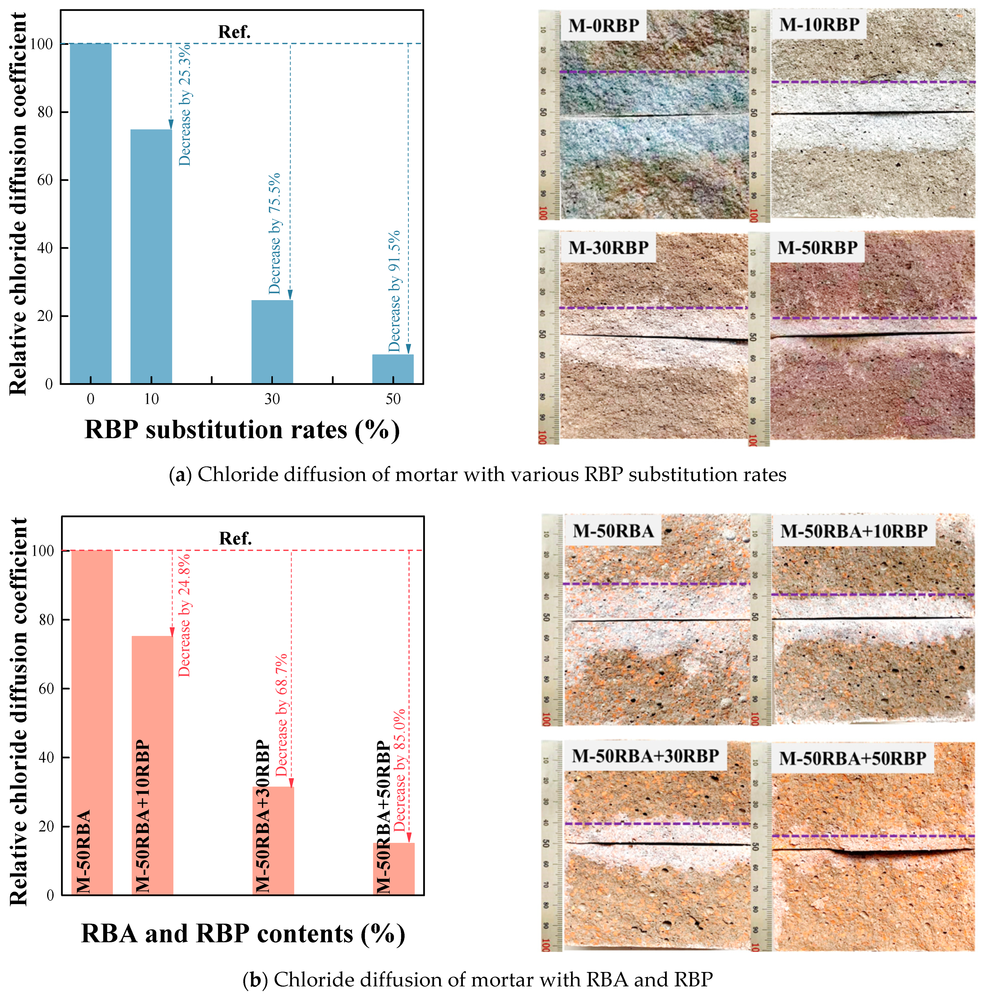 Buildings 11 00119 g014