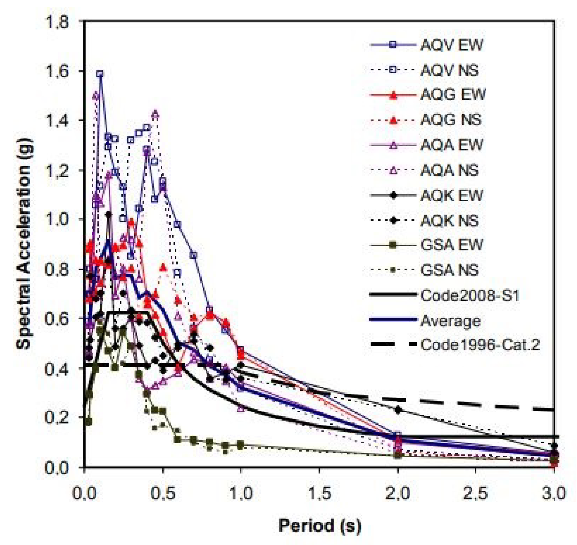 Buildings 11 00120 g011 Buildings 11 00120 g011