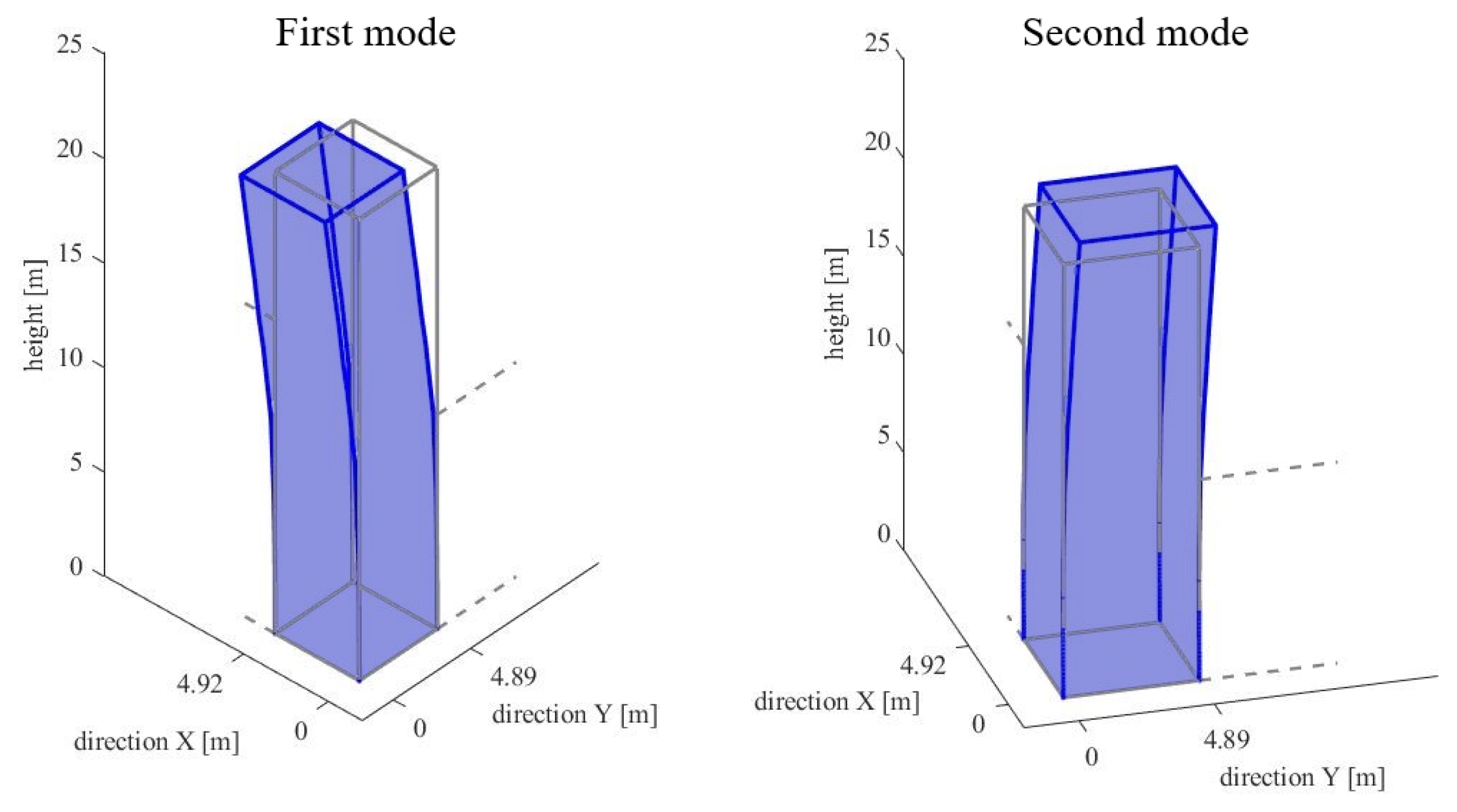 Buildings 11 00120 g024 Buildings 11 00120 g024