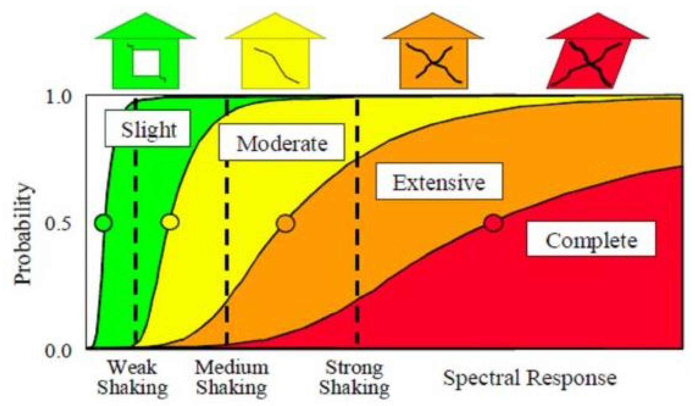 Buildings 11 00120 g026 Buildings 11 00120 g026