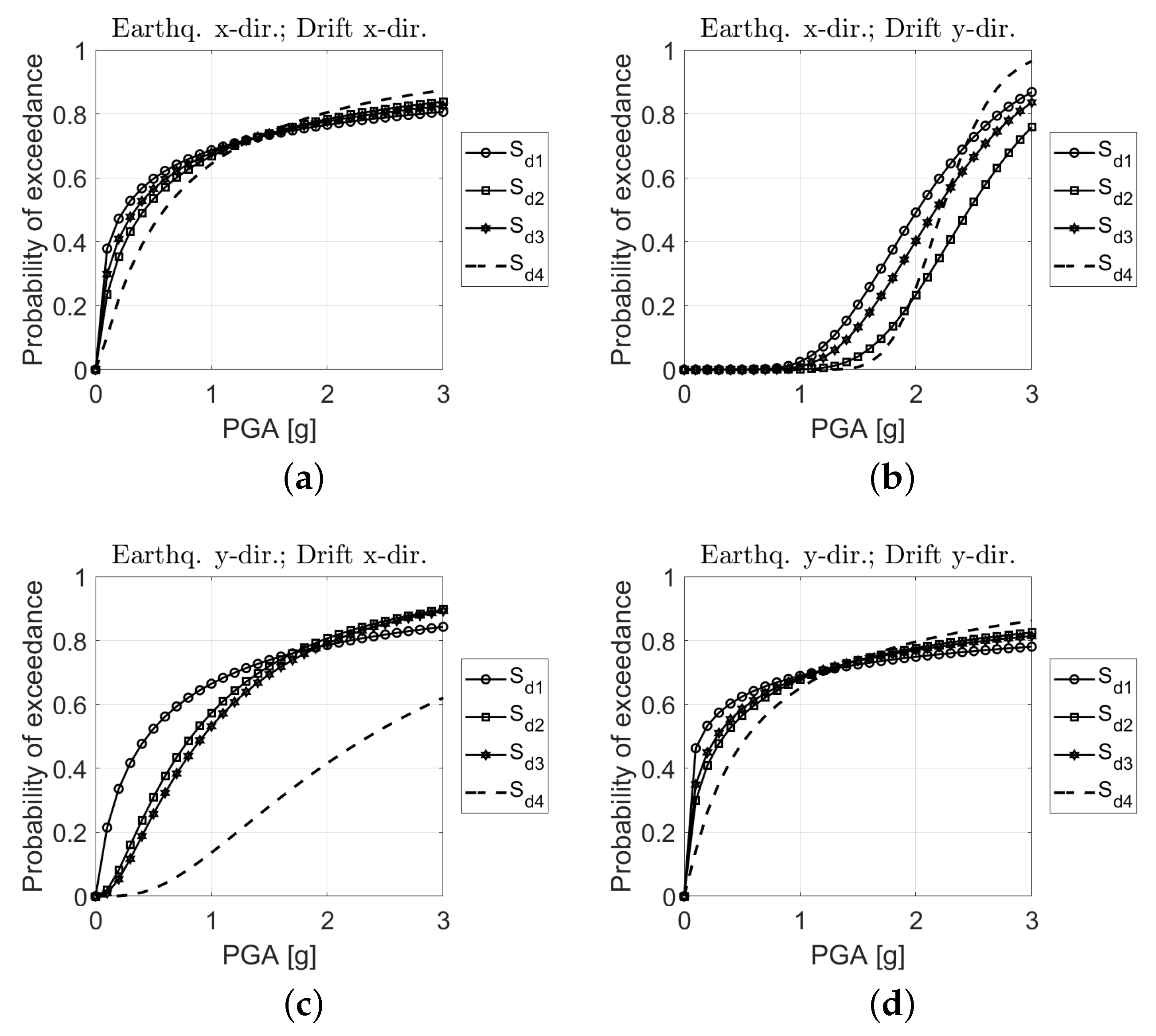 Buildings 11 00120 g027 Buildings 11 00120 g027