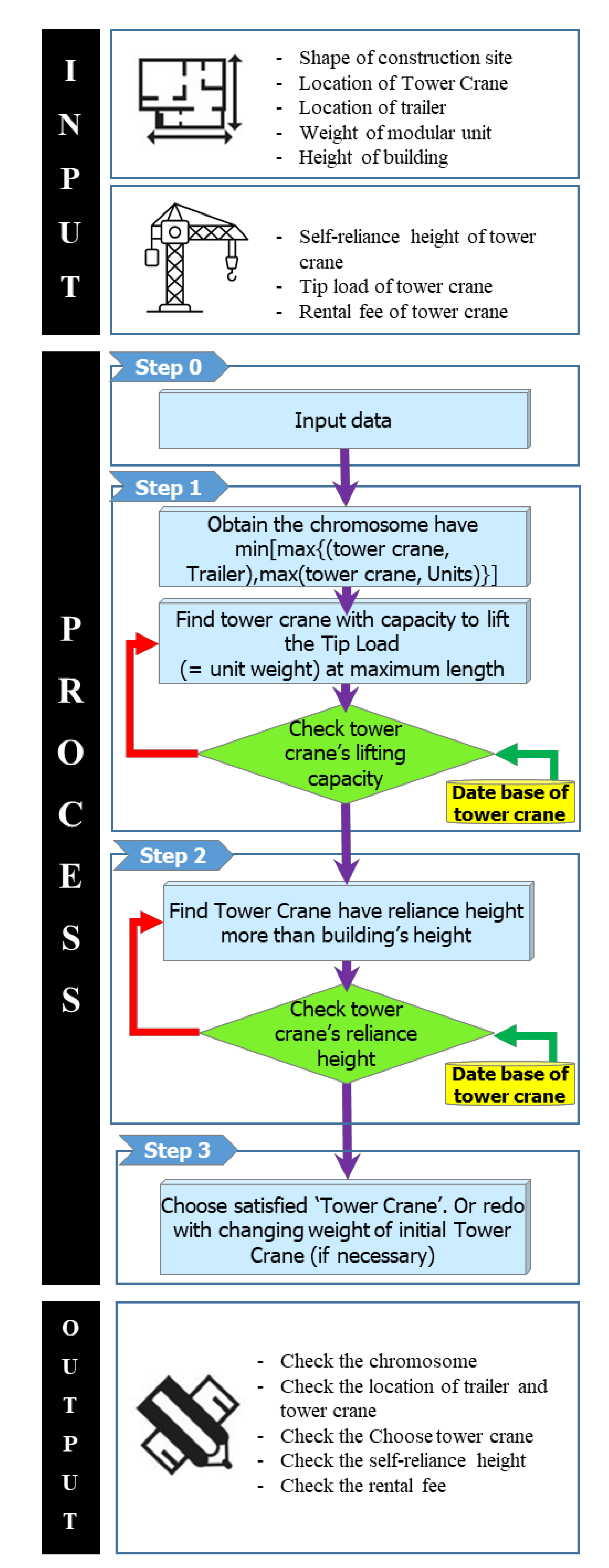 crane lift method statement