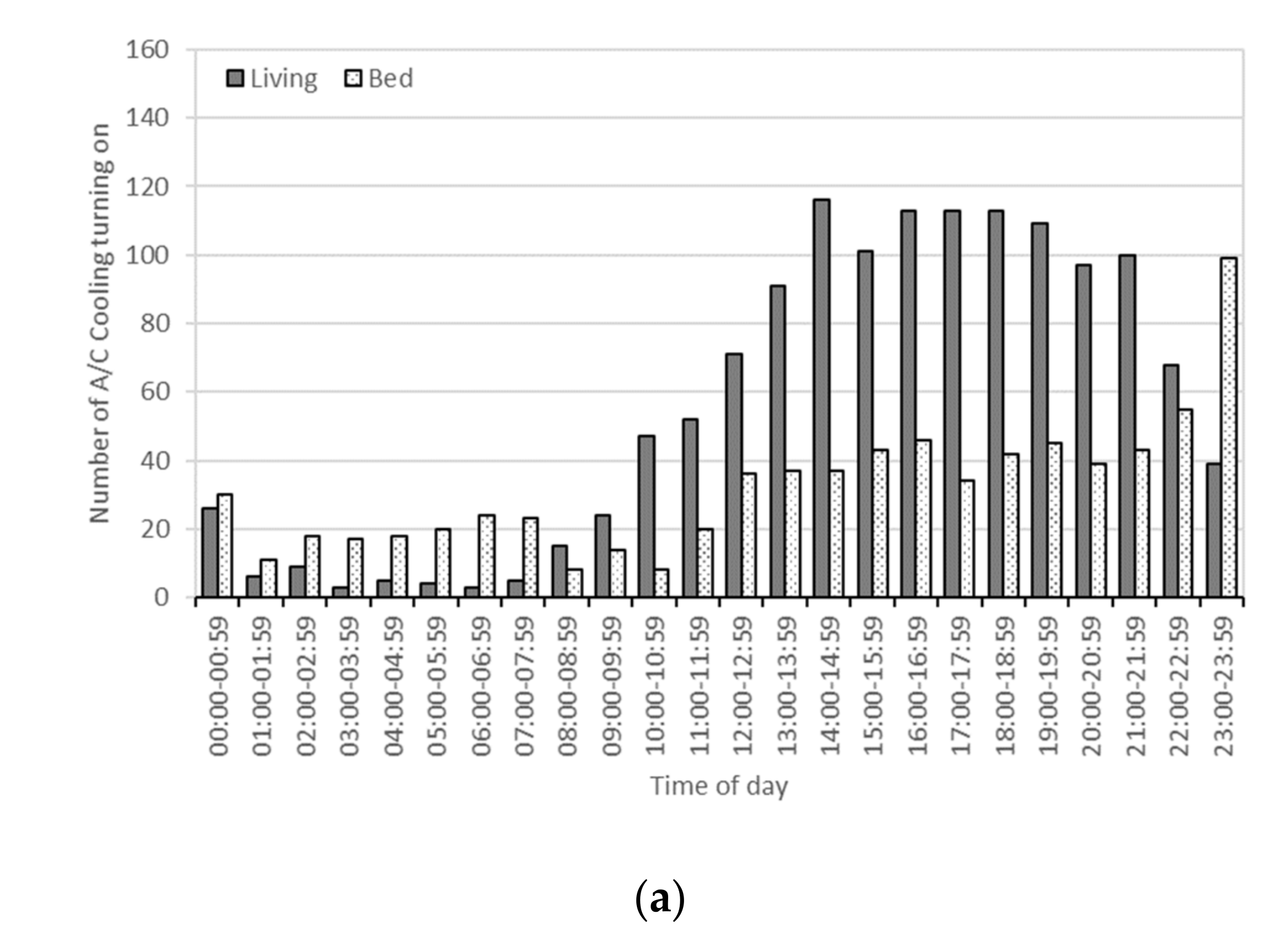 Buildings 11 00122 g001a Buildings 11 00122 g001a