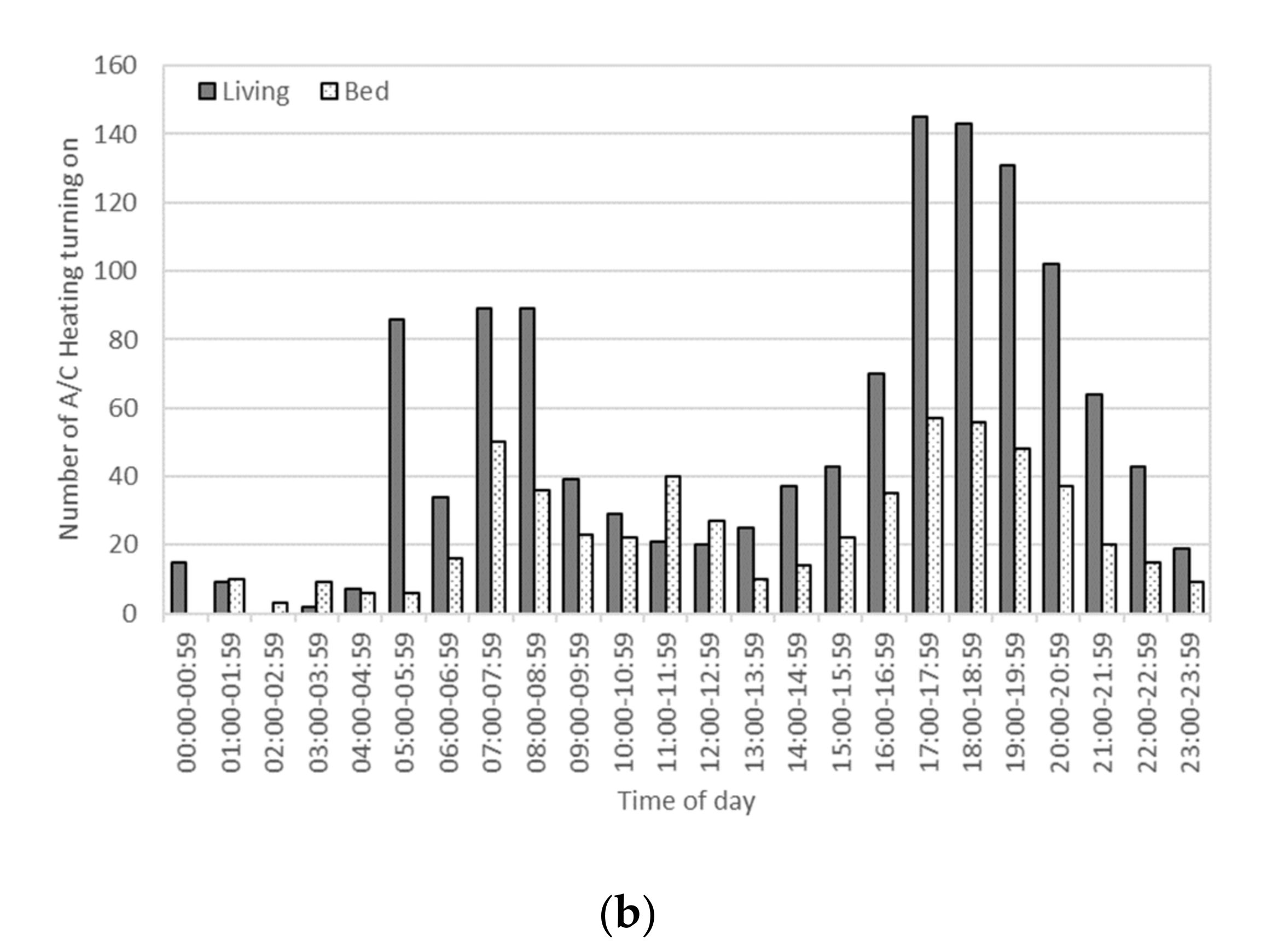 Buildings 11 00122 g001b Buildings 11 00122 g001b