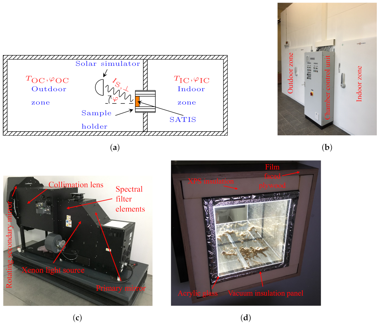 Buildings 11 00123 g002 Buildings 11 00123 g002