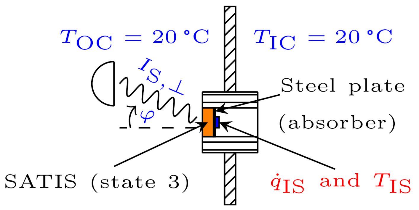 Buildings 11 00123 g004 Buildings 11 00123 g004