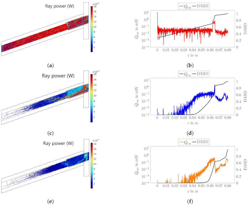 Buildings 11 00123 g010 Buildings 11 00123 g010