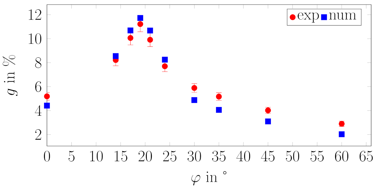 Buildings 11 00123 g011 Buildings 11 00123 g011