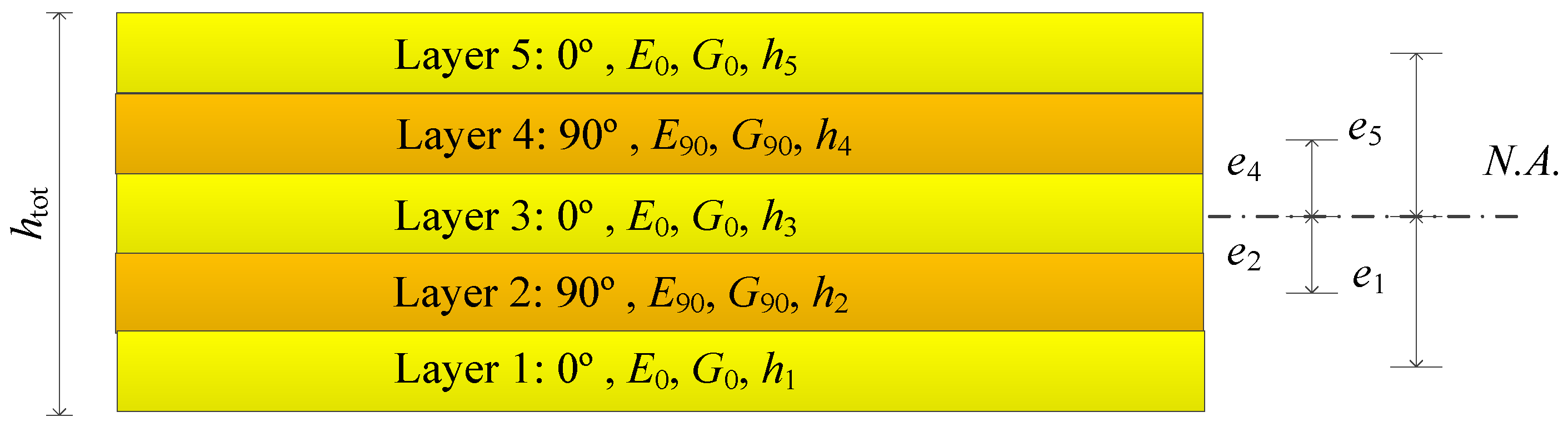 Buildings 11 00124 g003