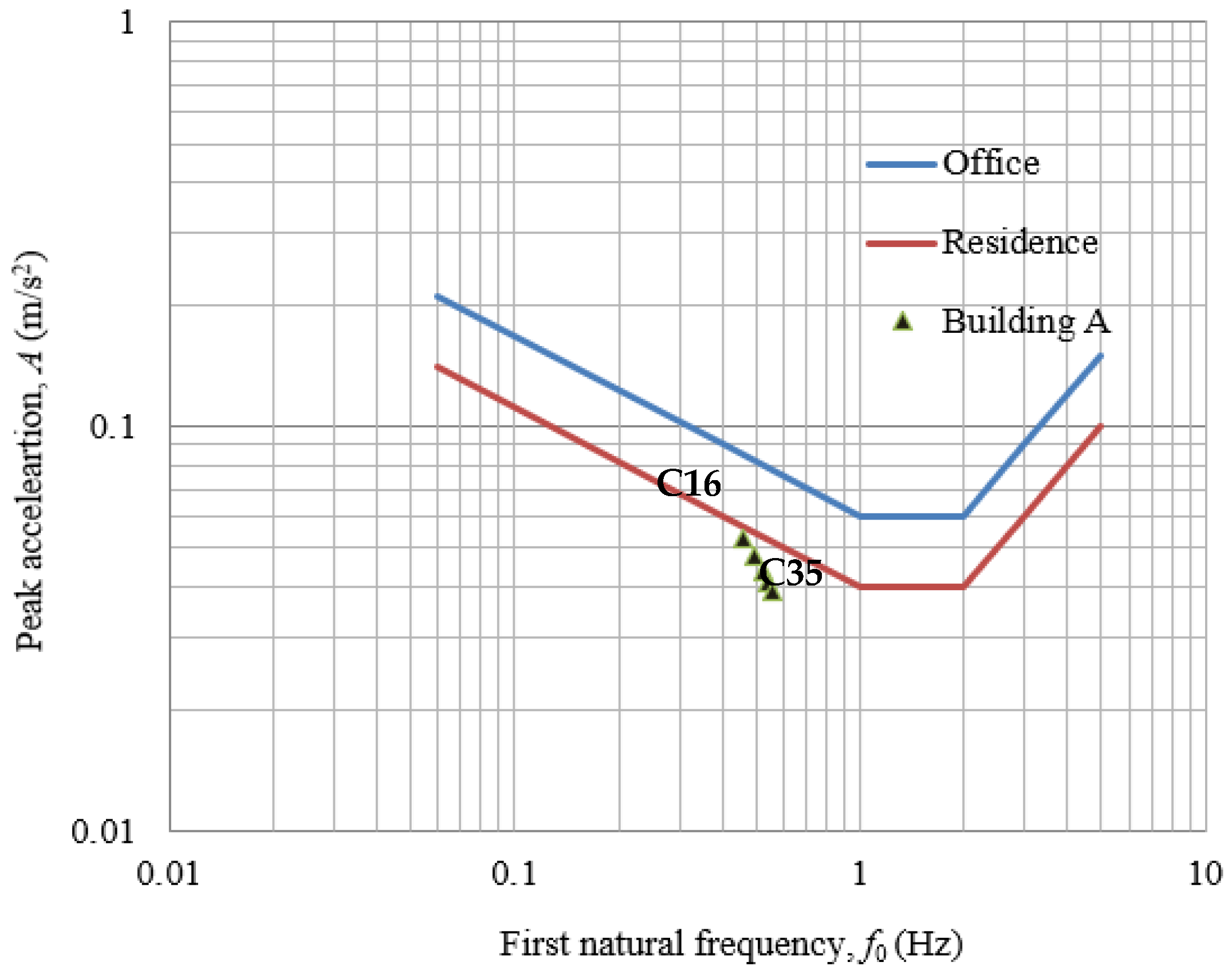 Buildings 11 00124 g009