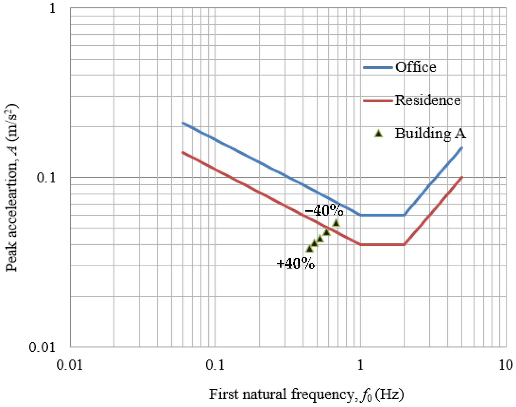Buildings 11 00124 g010