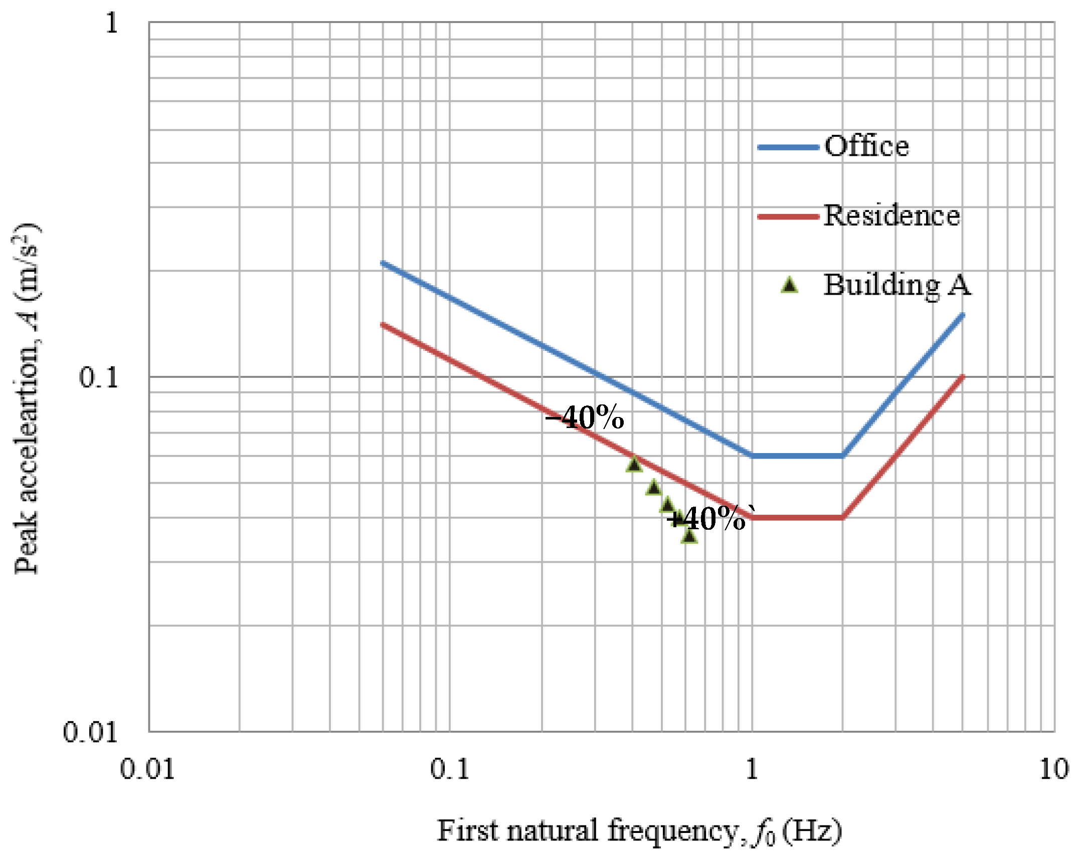 Buildings 11 00124 g011