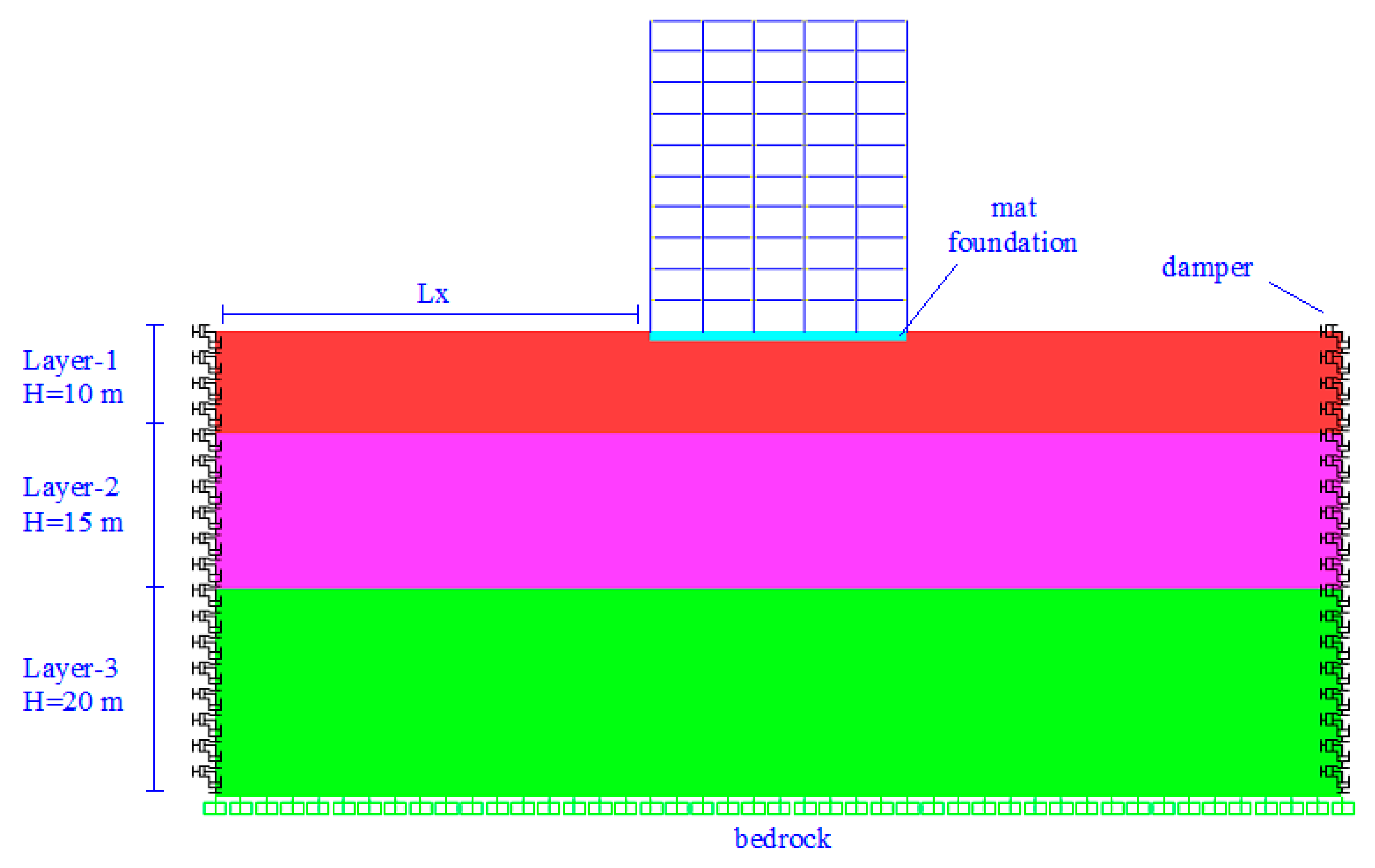 Buildings 11 00125 g004