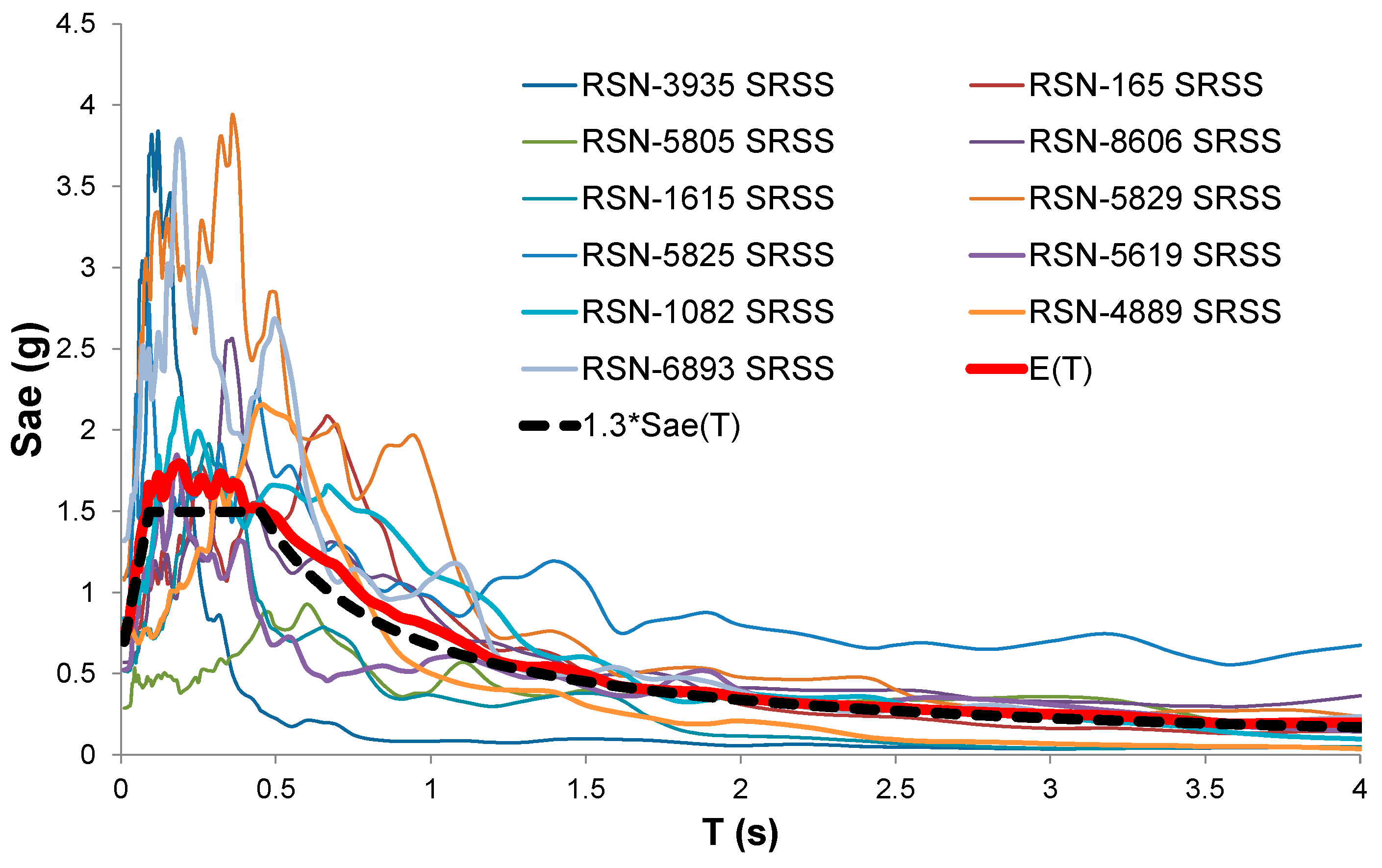 Buildings 11 00125 g006