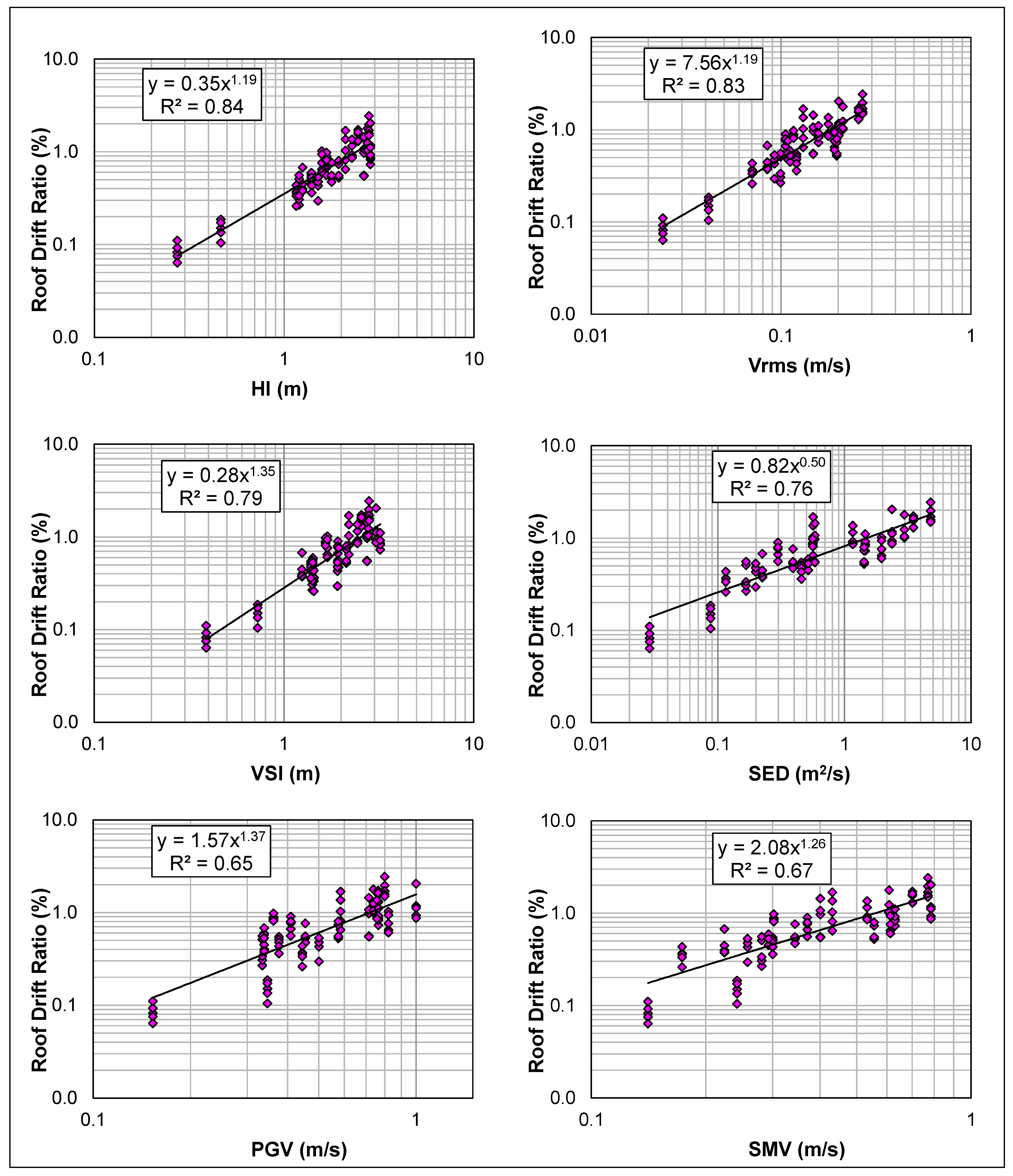 Buildings 11 00125 g009