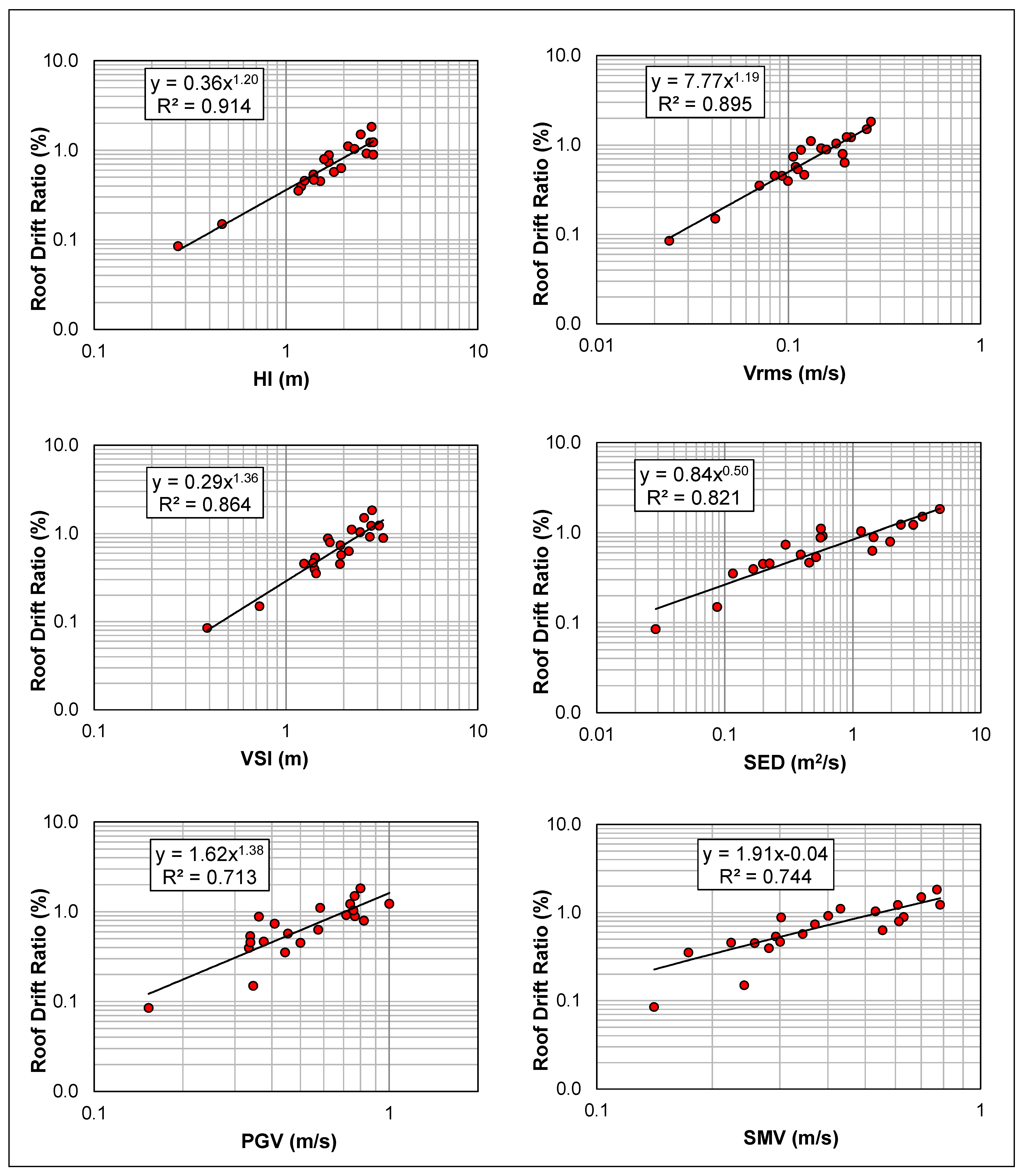 Buildings 11 00125 g011