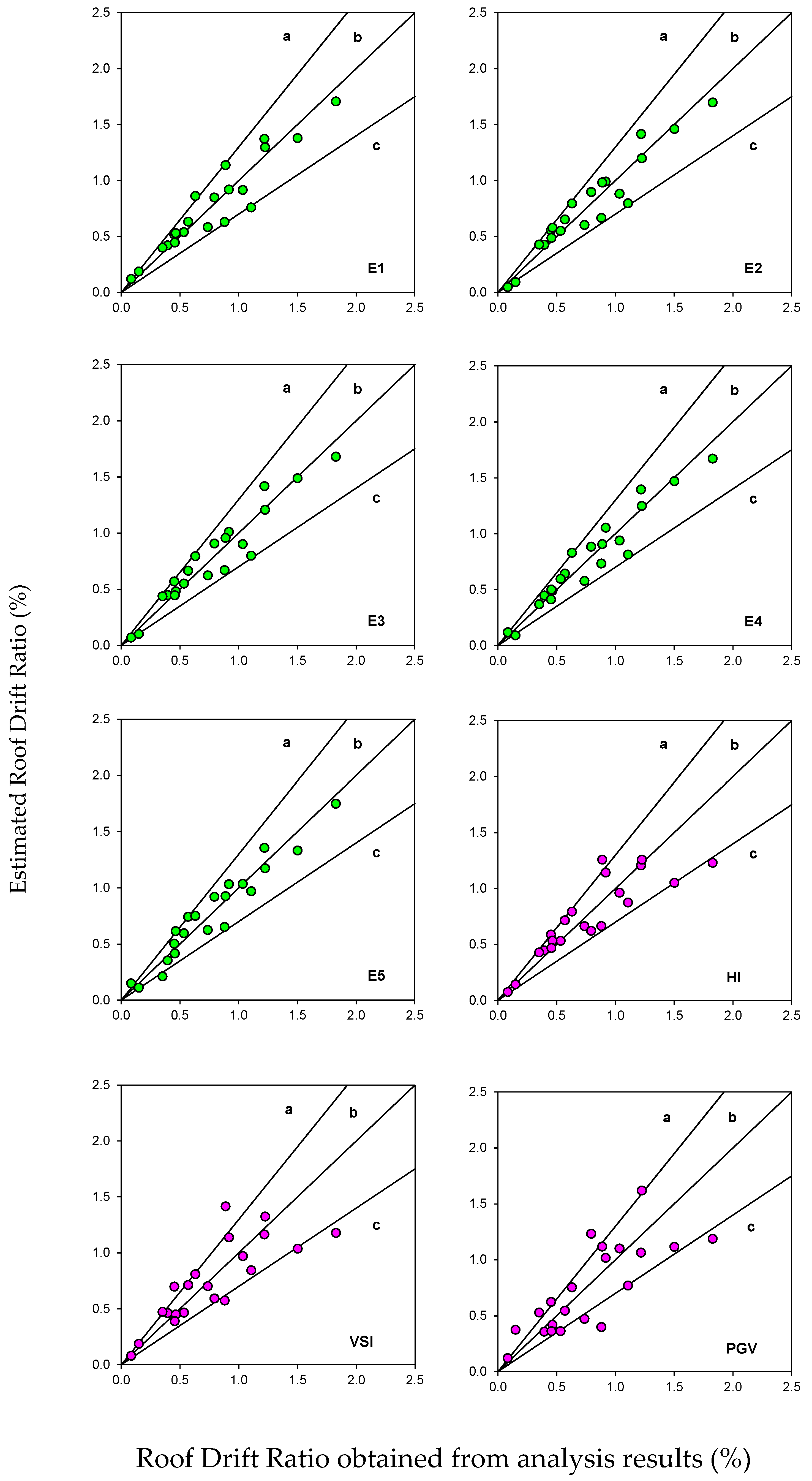 Buildings 11 00125 g012