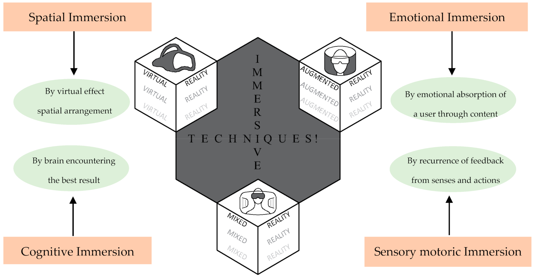 How to choose the best AEC technology