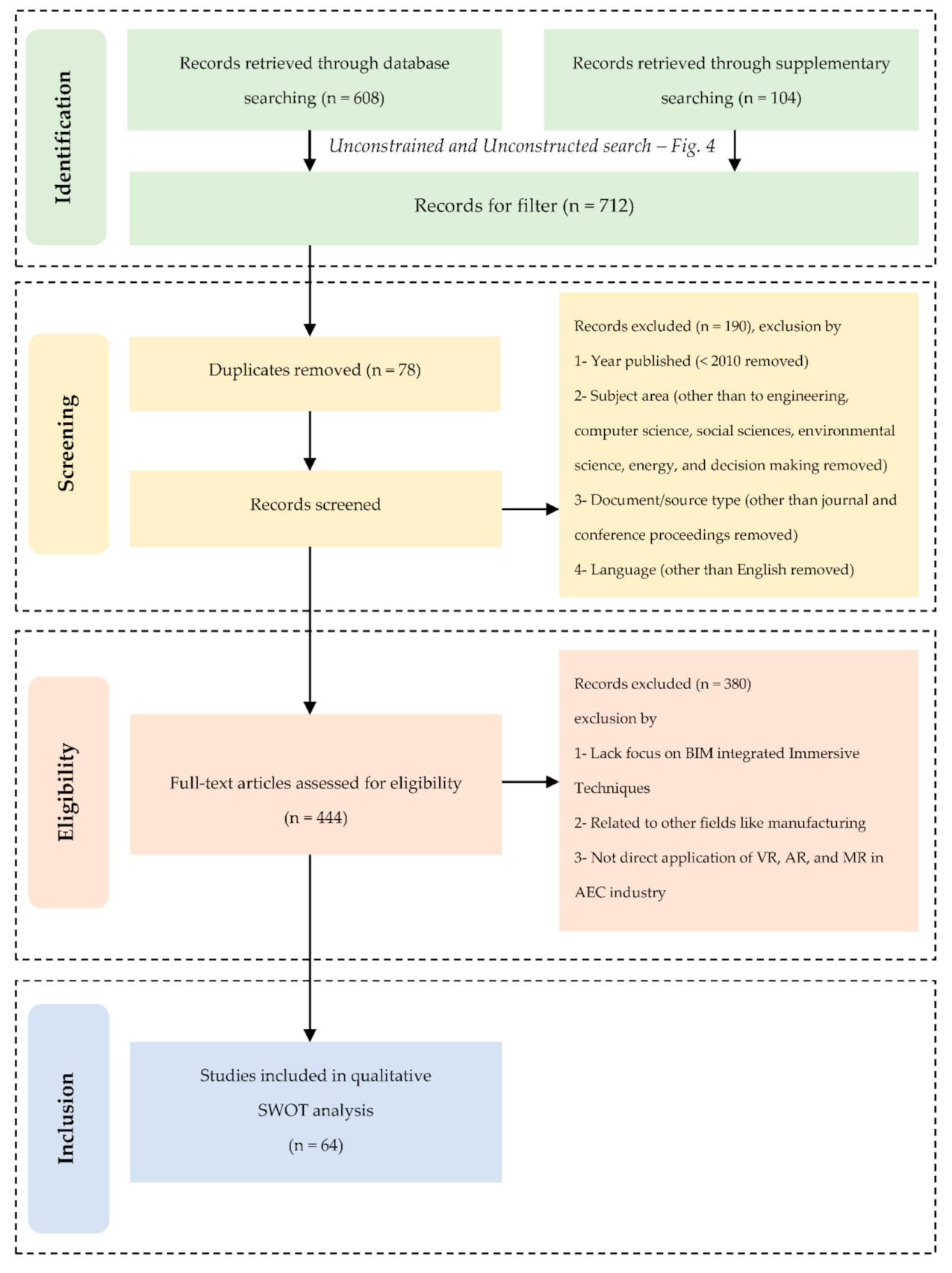 Buildings 11 00126 g003 Buildings 11 00126 g003