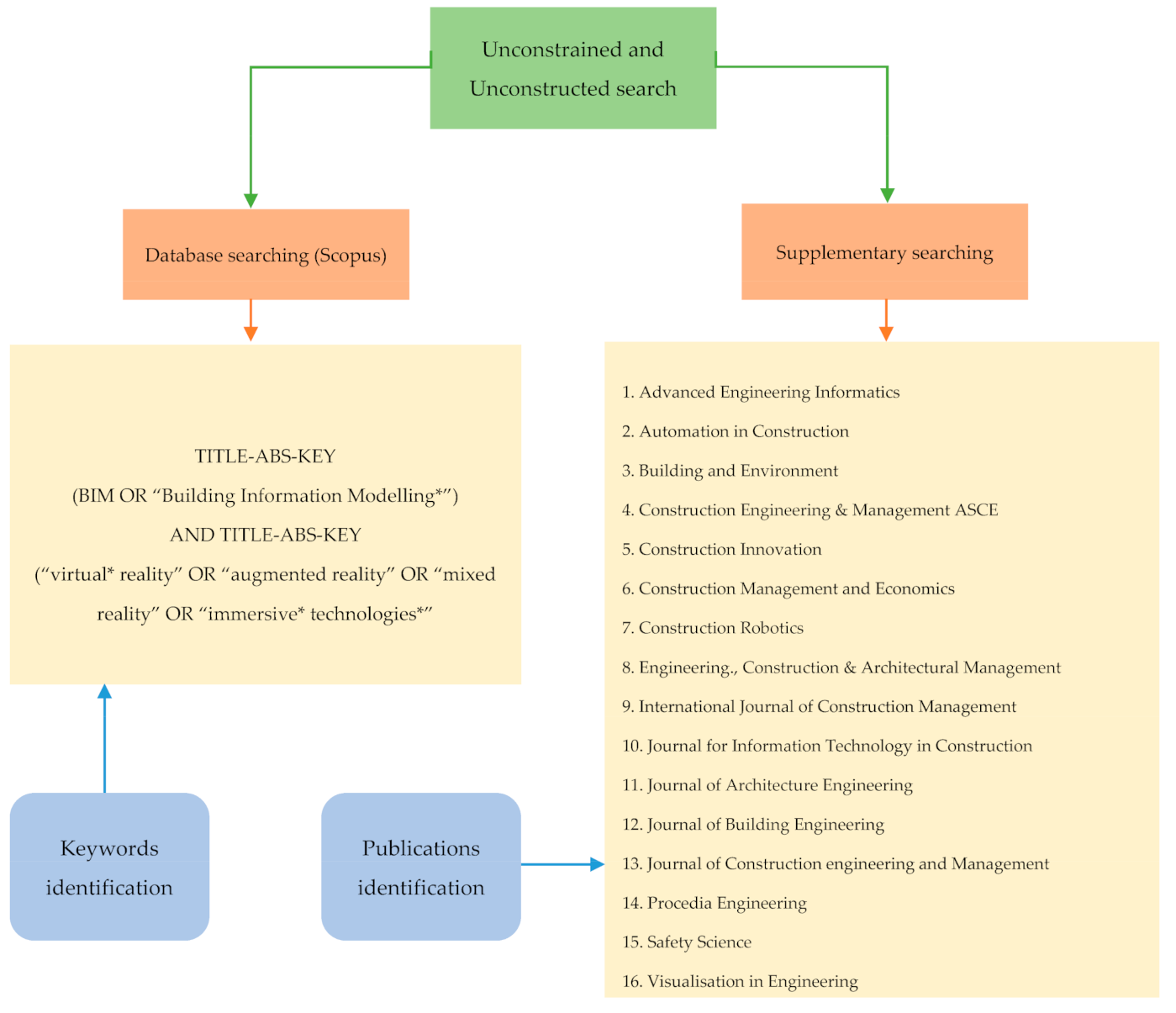 Buildings 11 00126 g004 Buildings 11 00126 g004