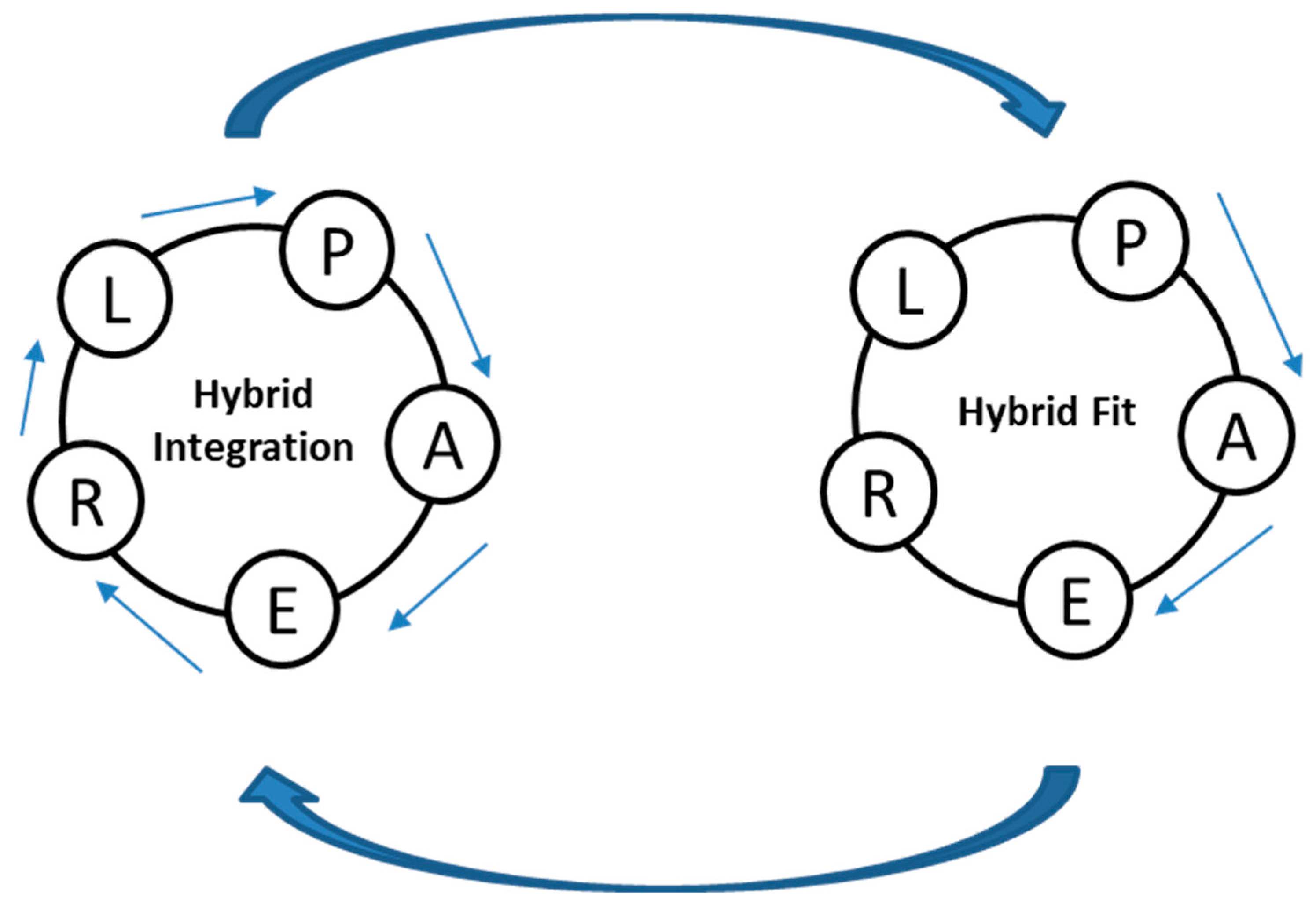 Buildings | Free Full-Text | Design Science and Co-Designing of Hybrid  Workplaces