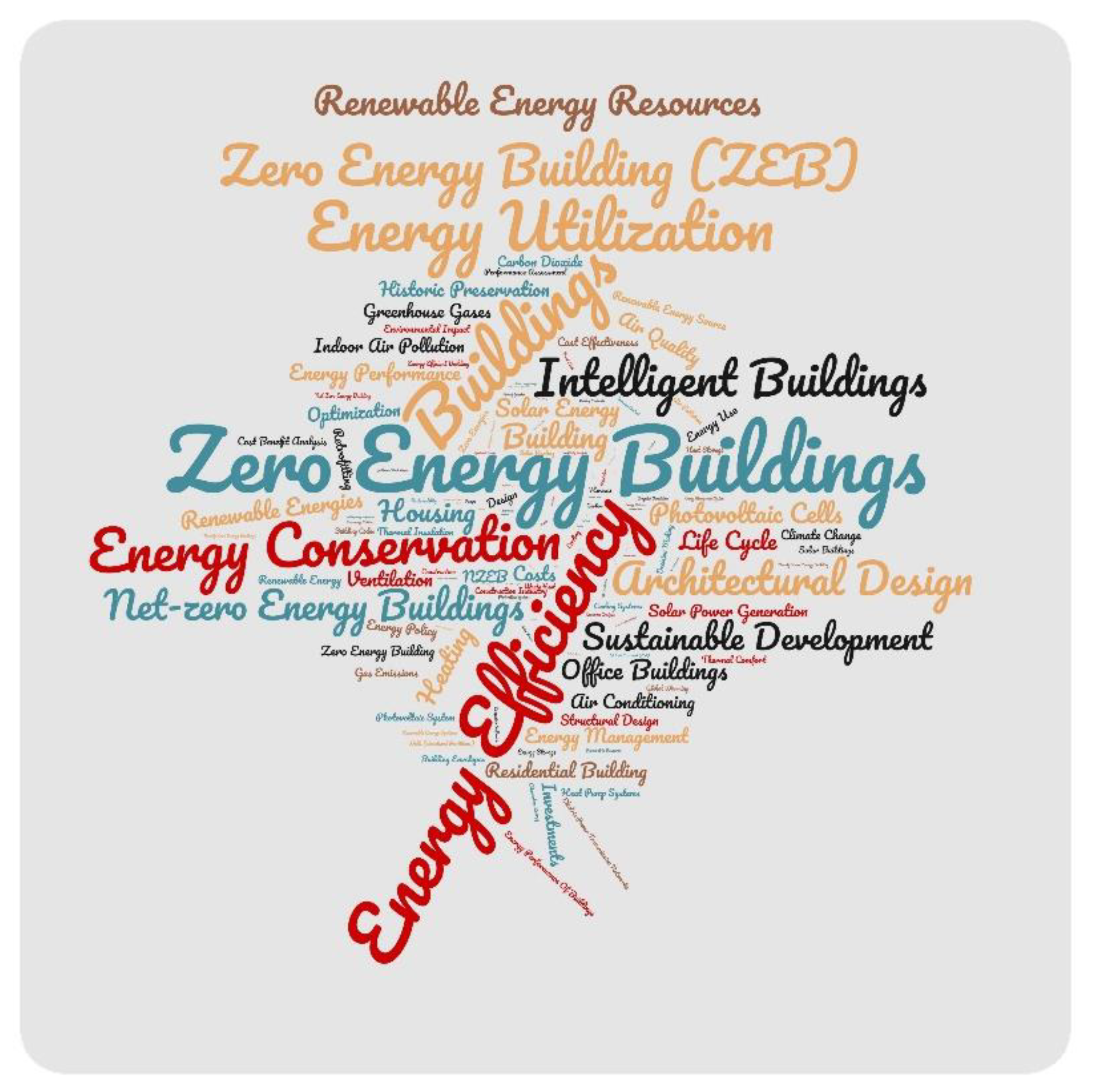 Buildings 11 00130 g002