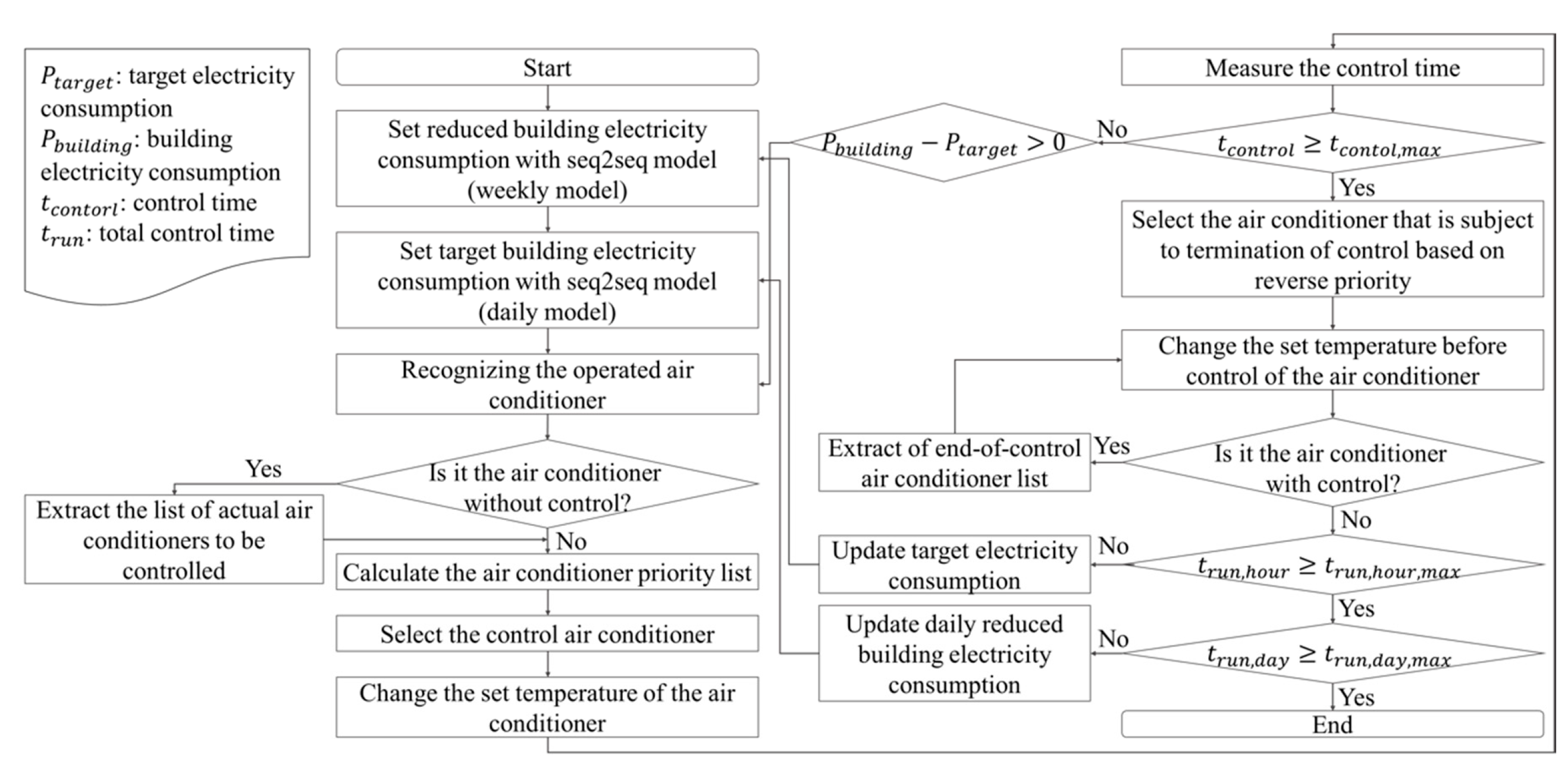 Buildings 11 00131 g001