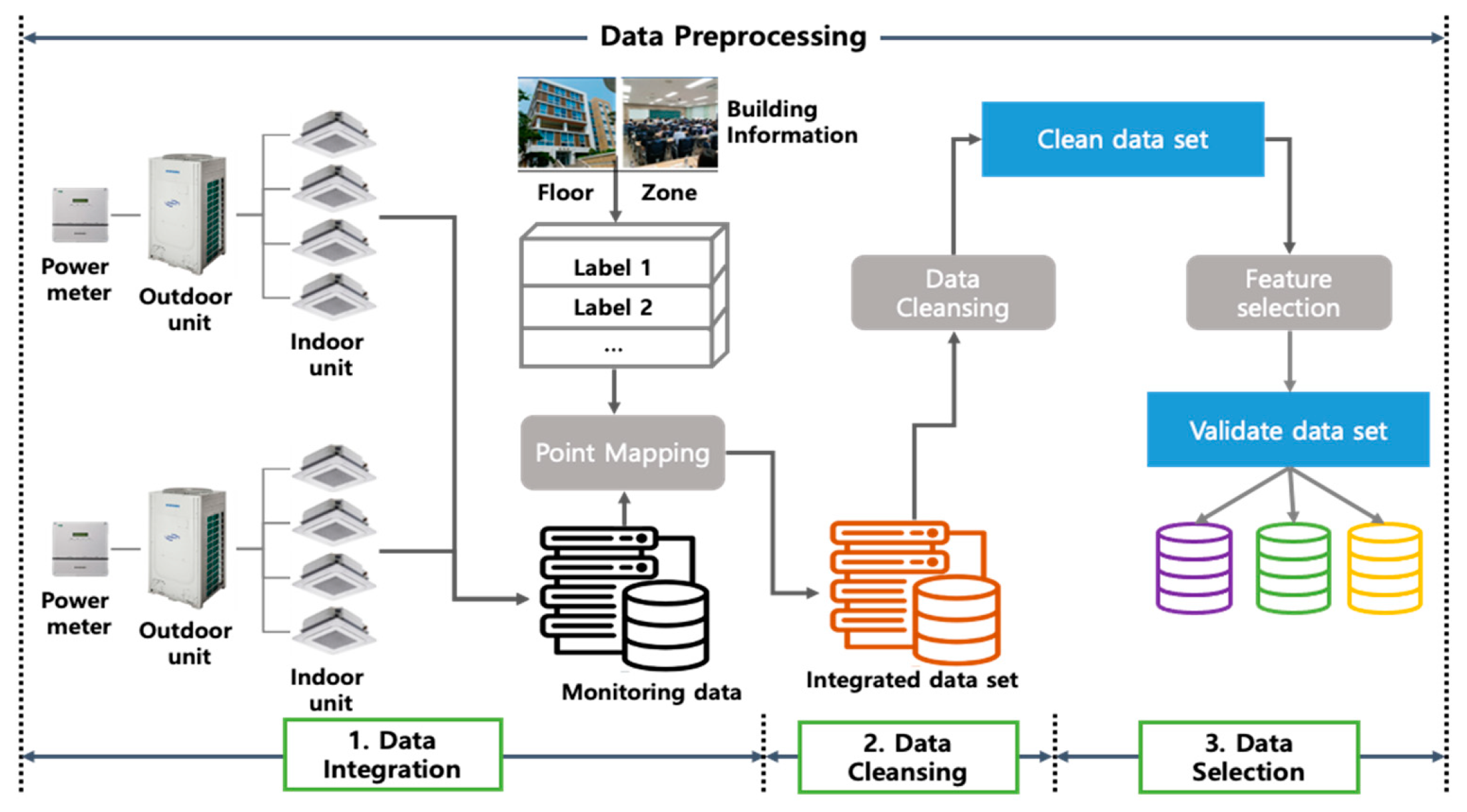 Buildings 11 00131 g002