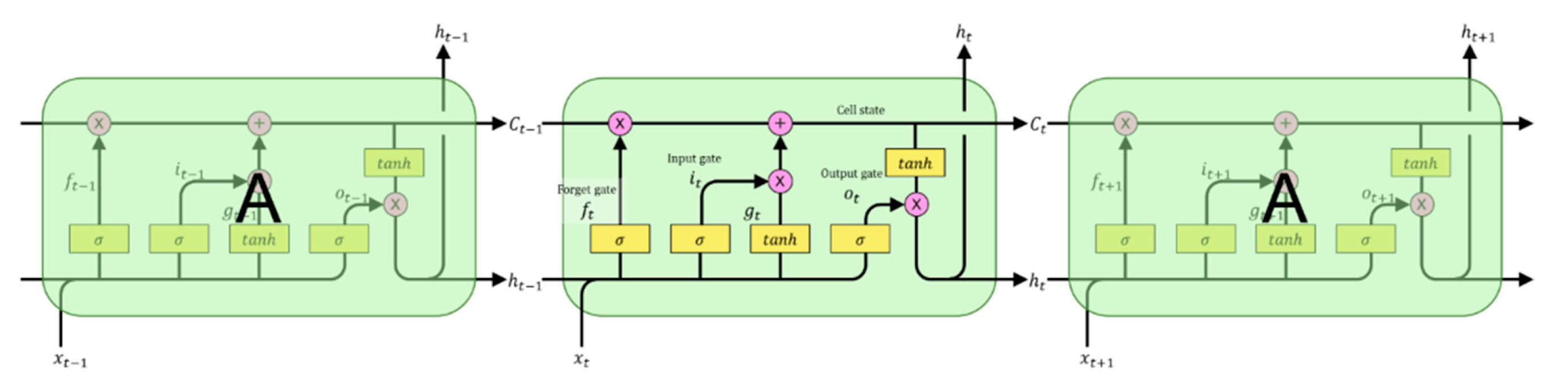 Buildings 11 00131 g003