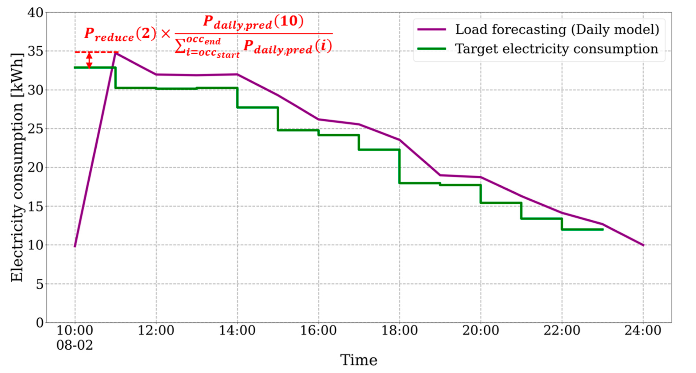 Buildings 11 00131 g006