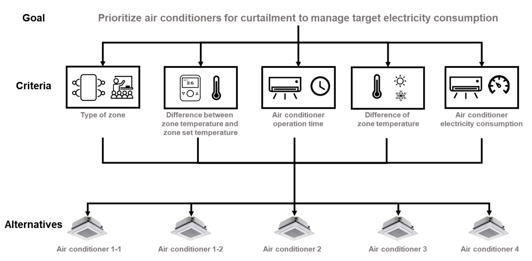 Buildings 11 00131 g007