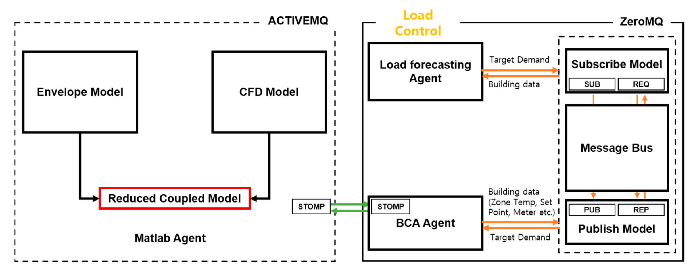 Buildings 11 00131 g008