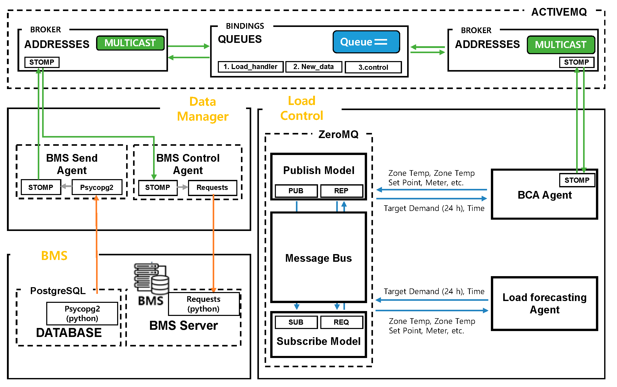 Buildings 11 00131 g009