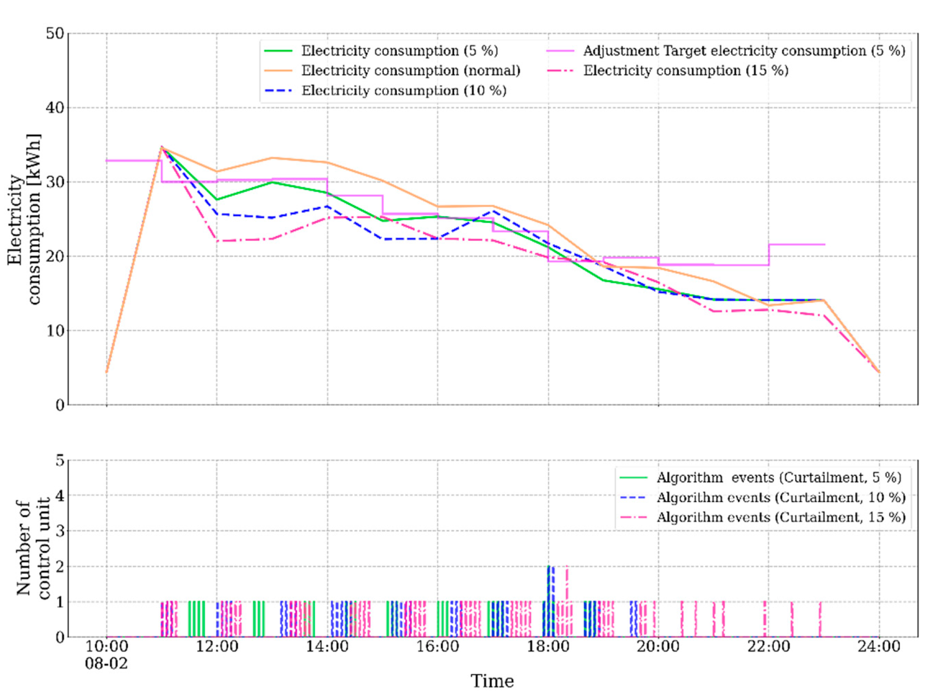 Buildings 11 00131 g012