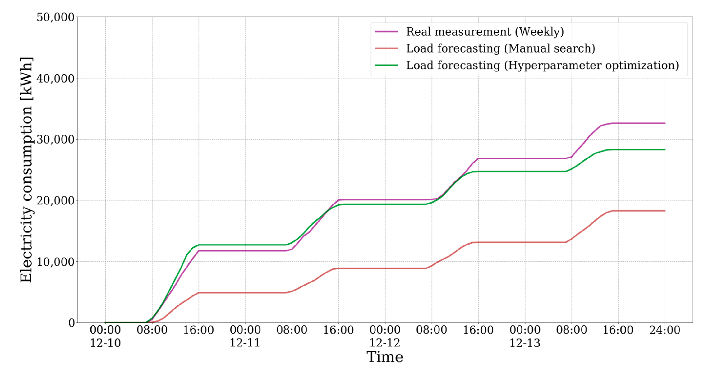 Buildings 11 00131 g014