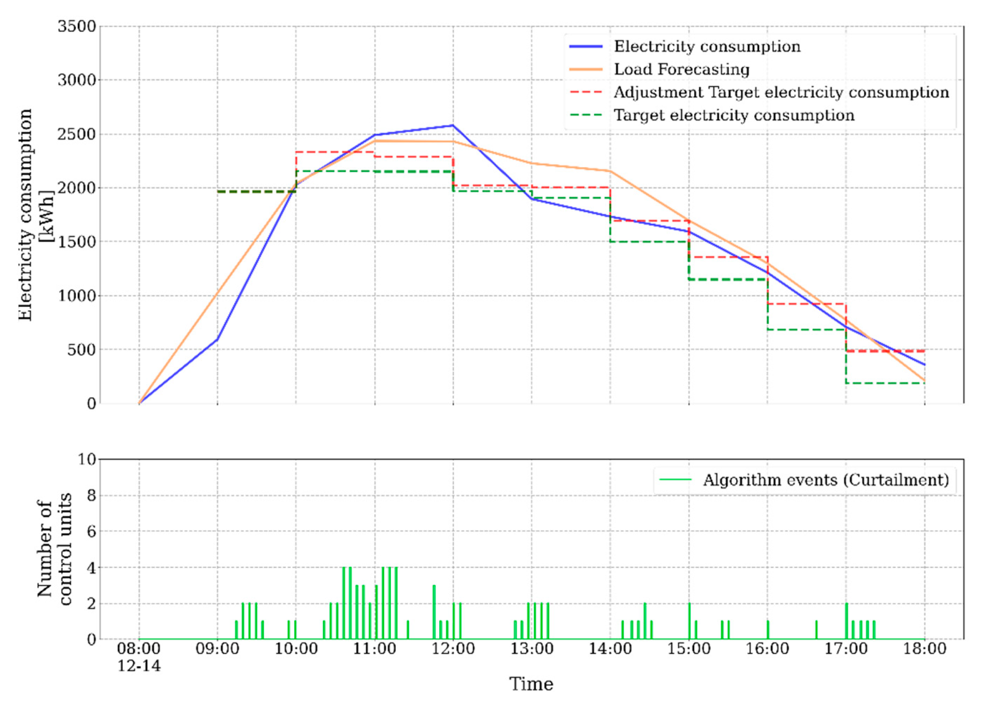 Buildings 11 00131 g016