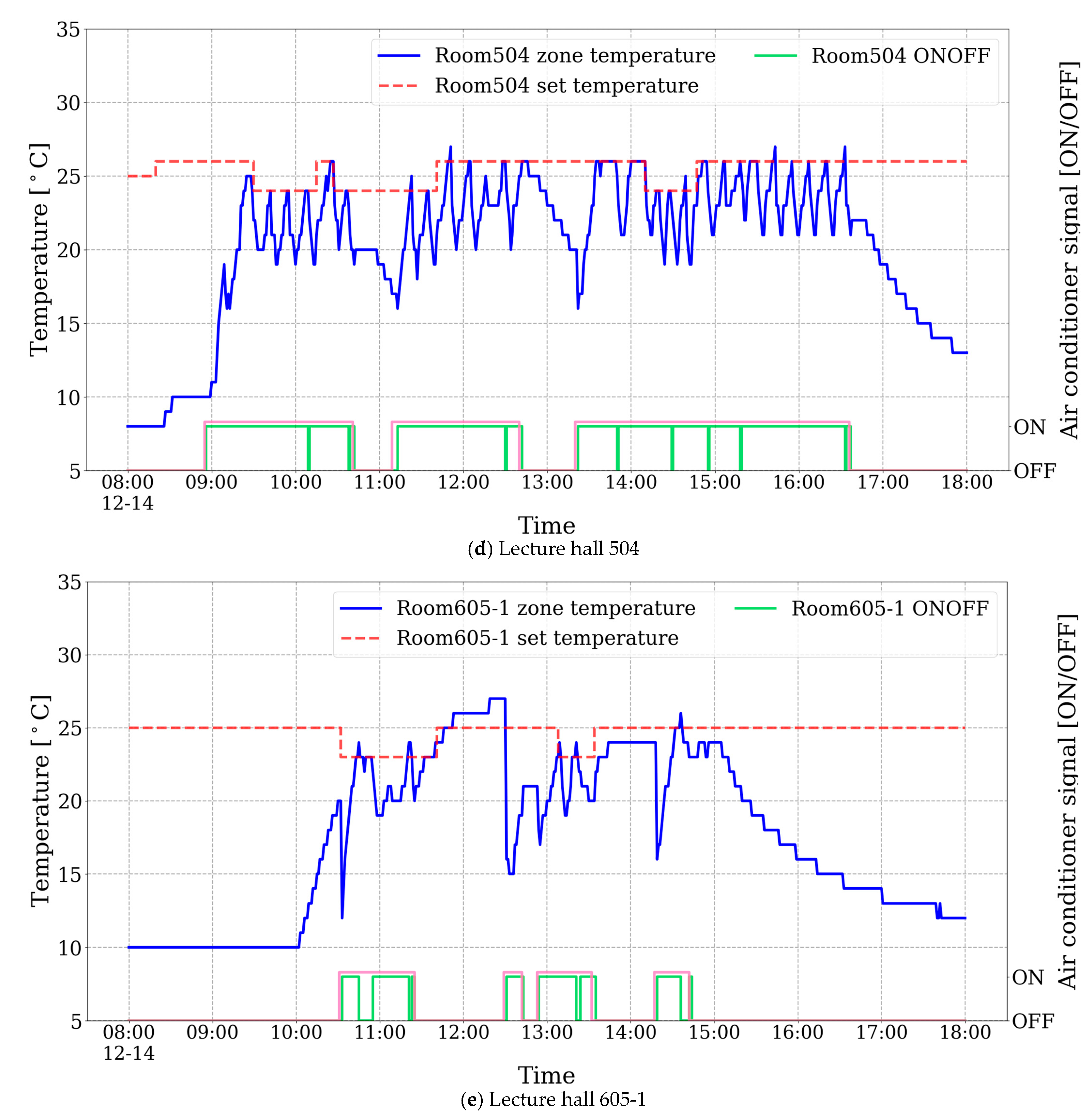 Buildings 11 00131 g017c