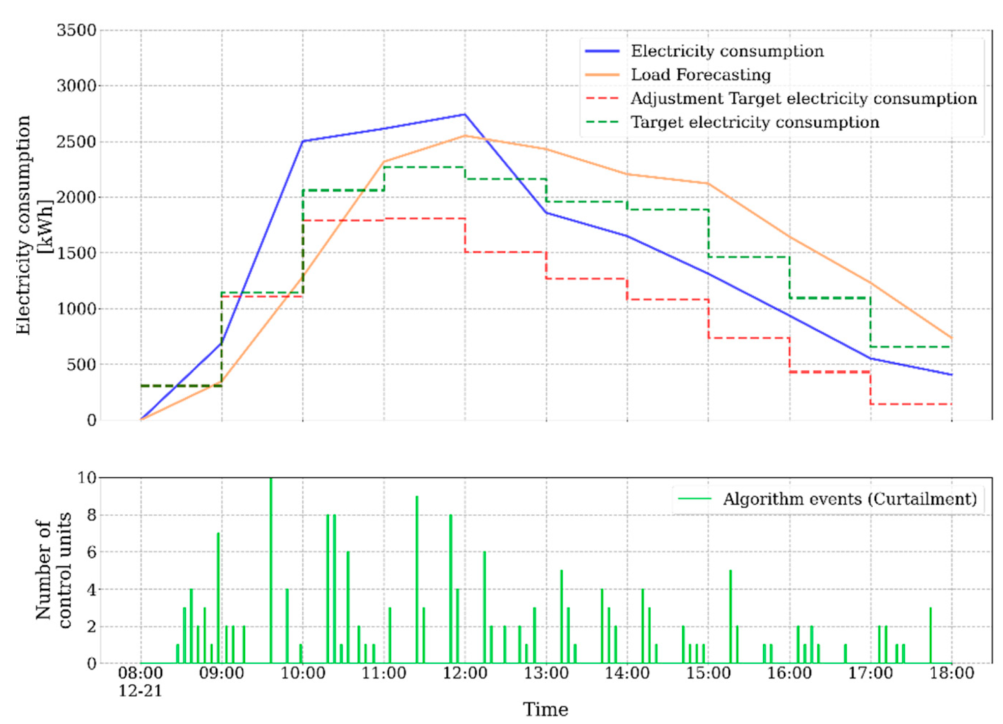 Buildings 11 00131 g018