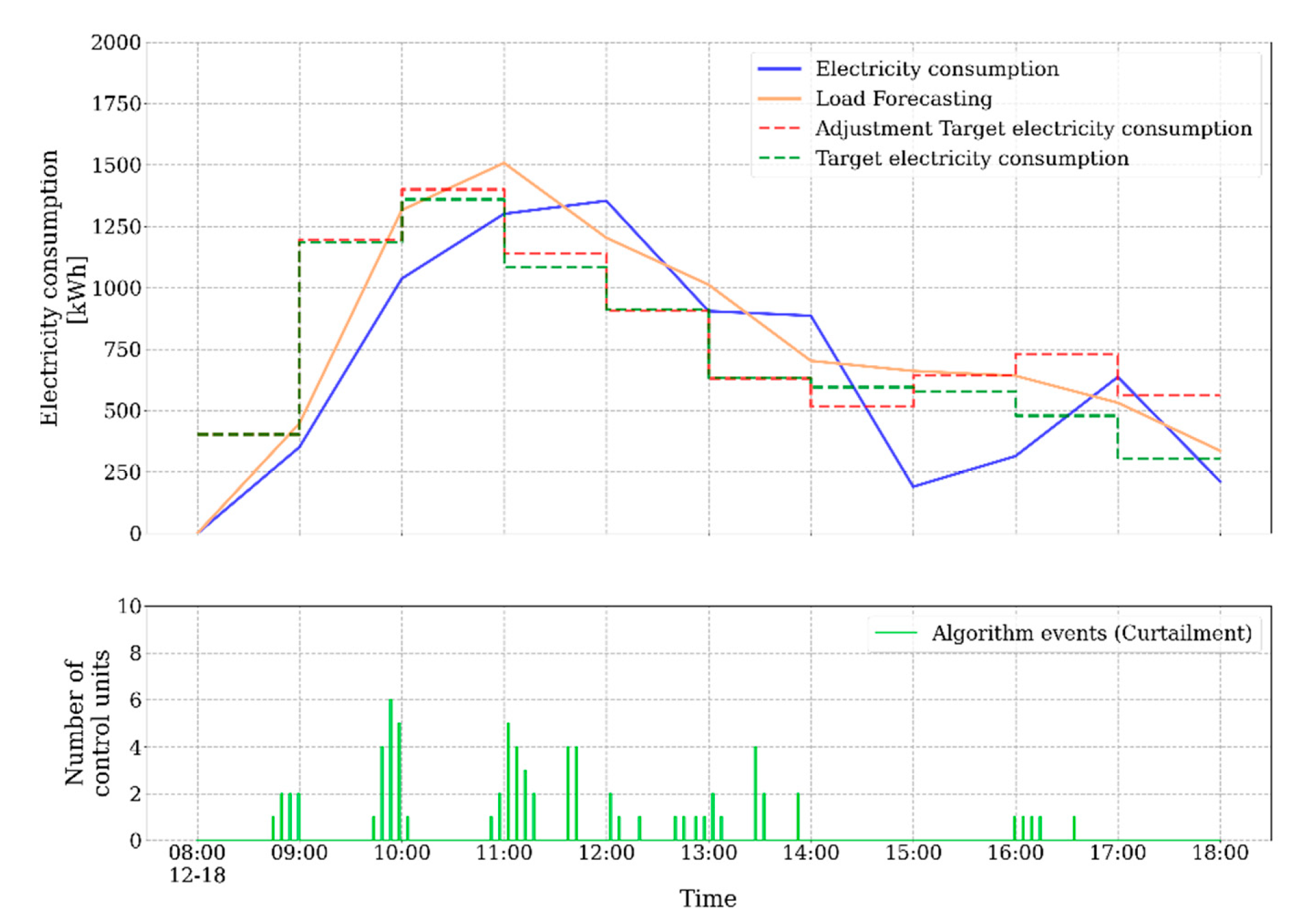 Buildings 11 00131 g020