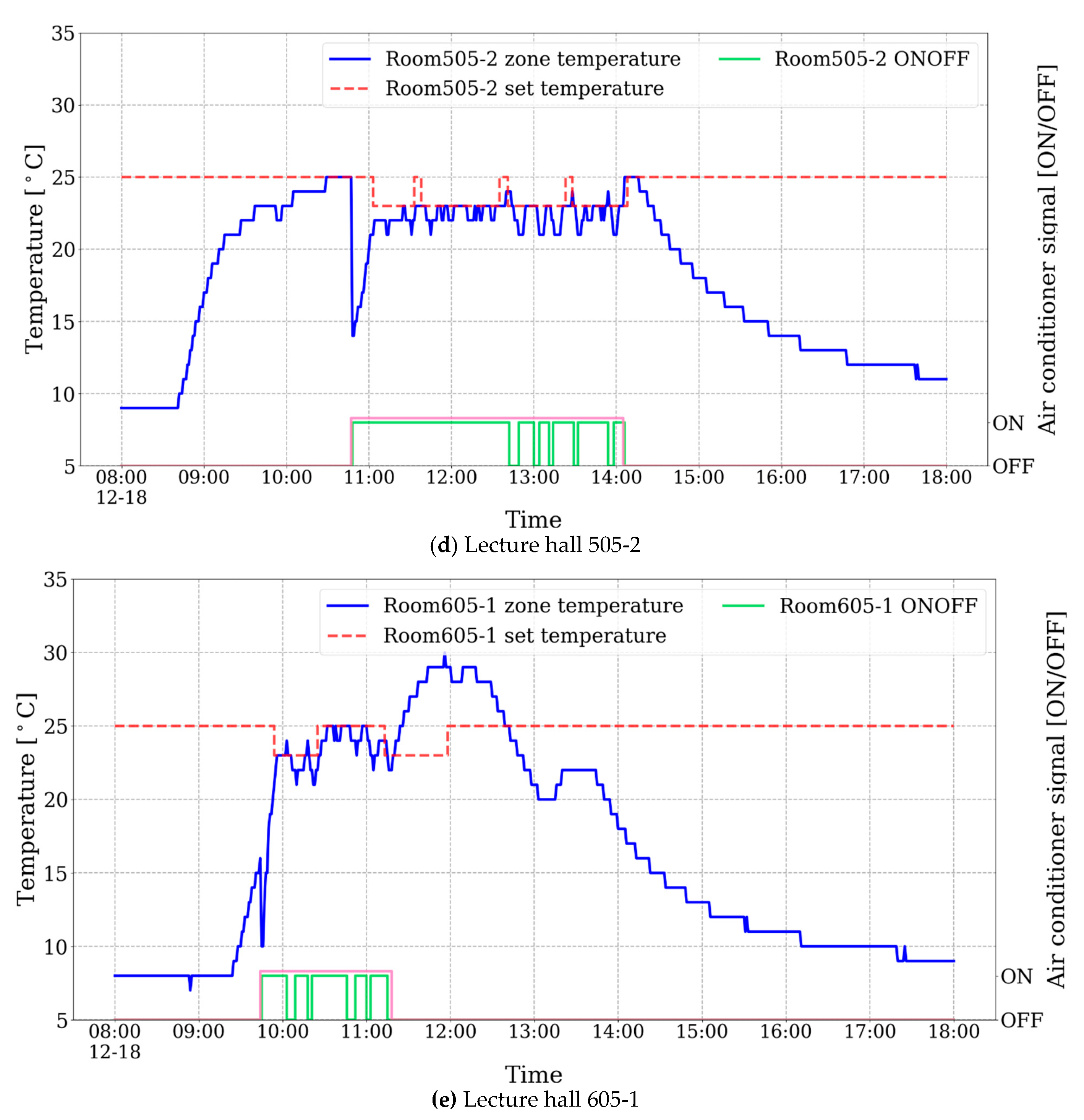 Buildings 11 00131 g021c