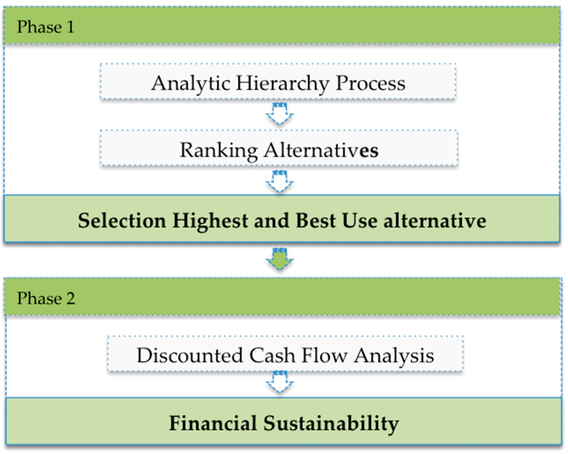 Buildings 11 00132 g002