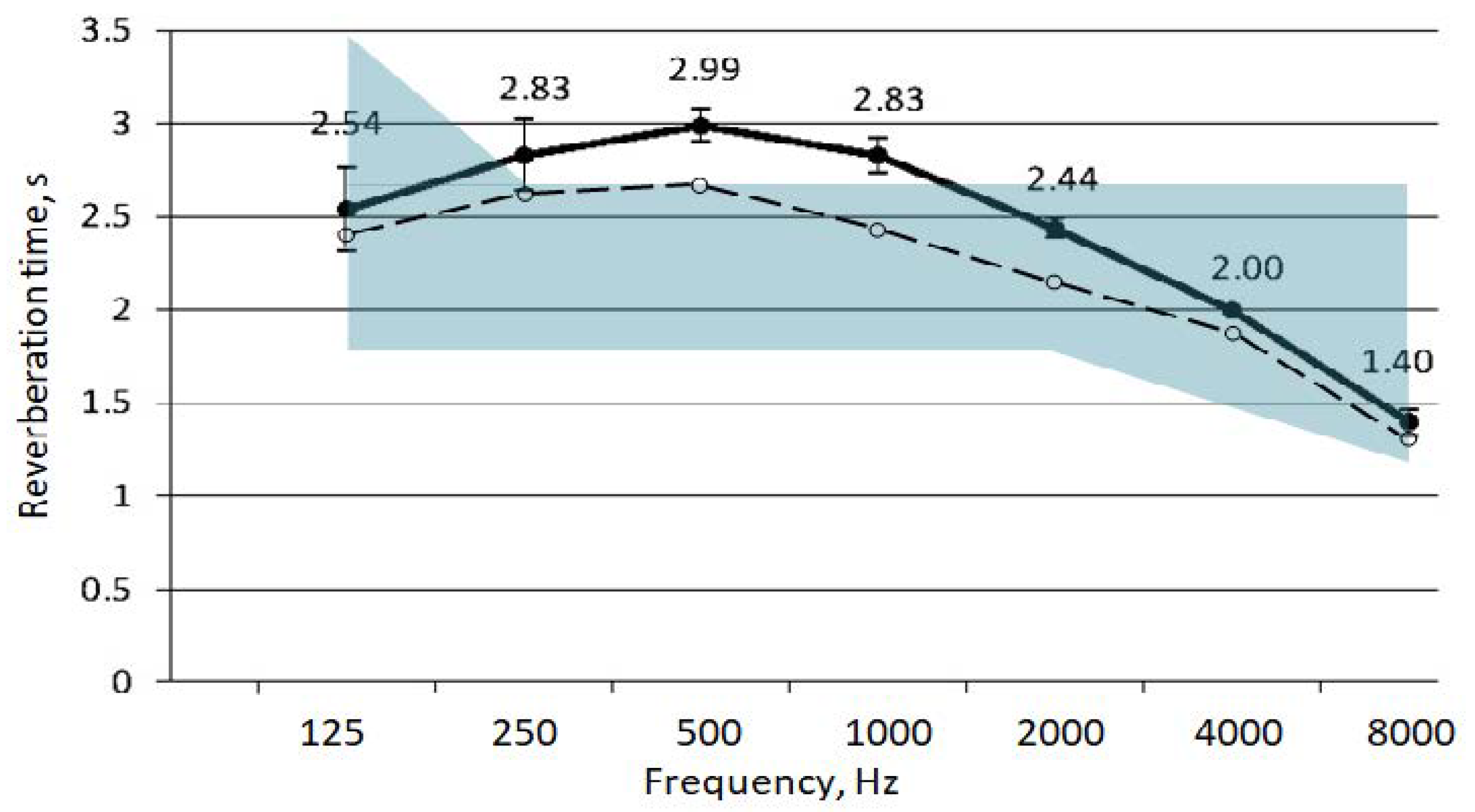 Buildings 11 00133 g008