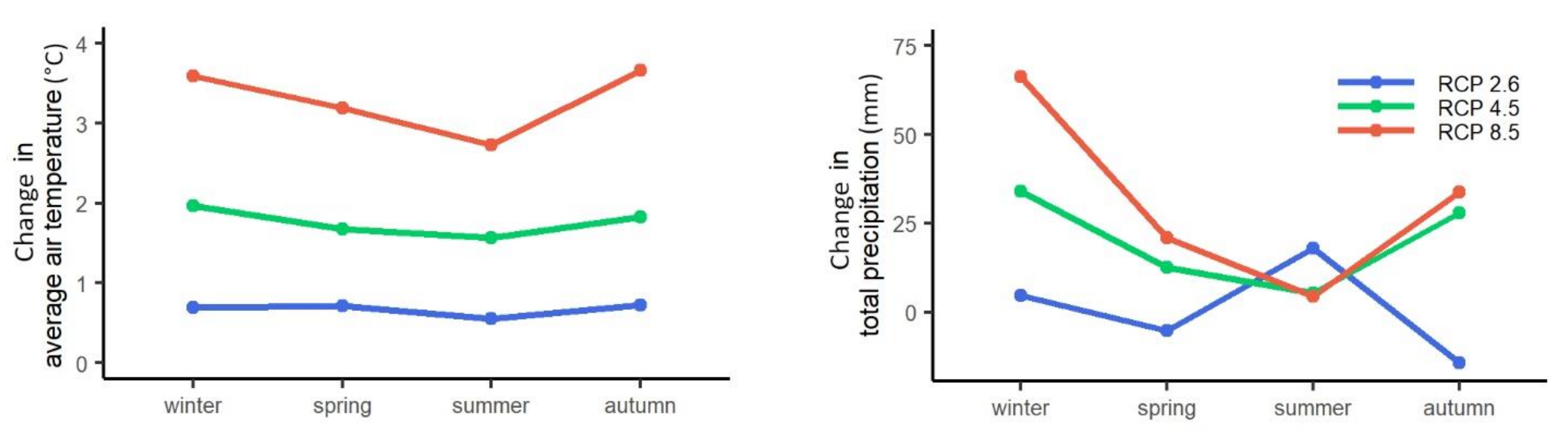 Buildings 11 00134 g001