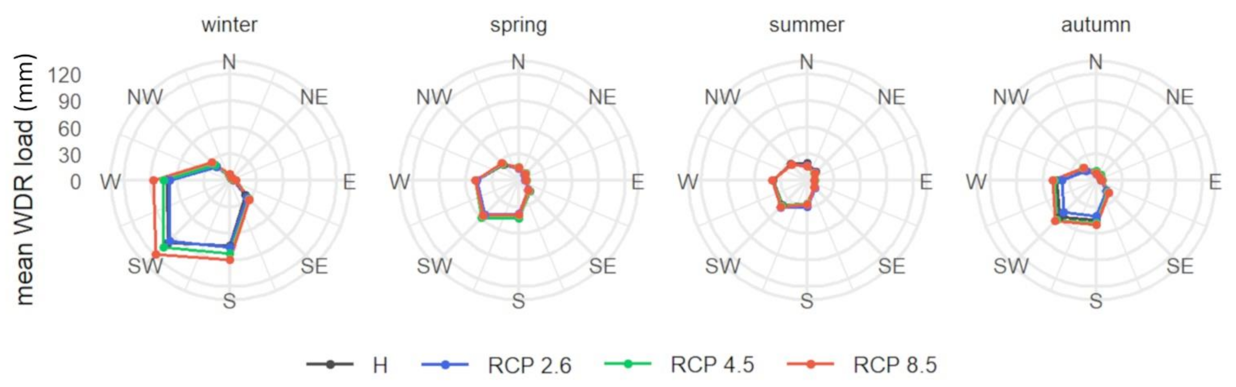Buildings 11 00134 g002