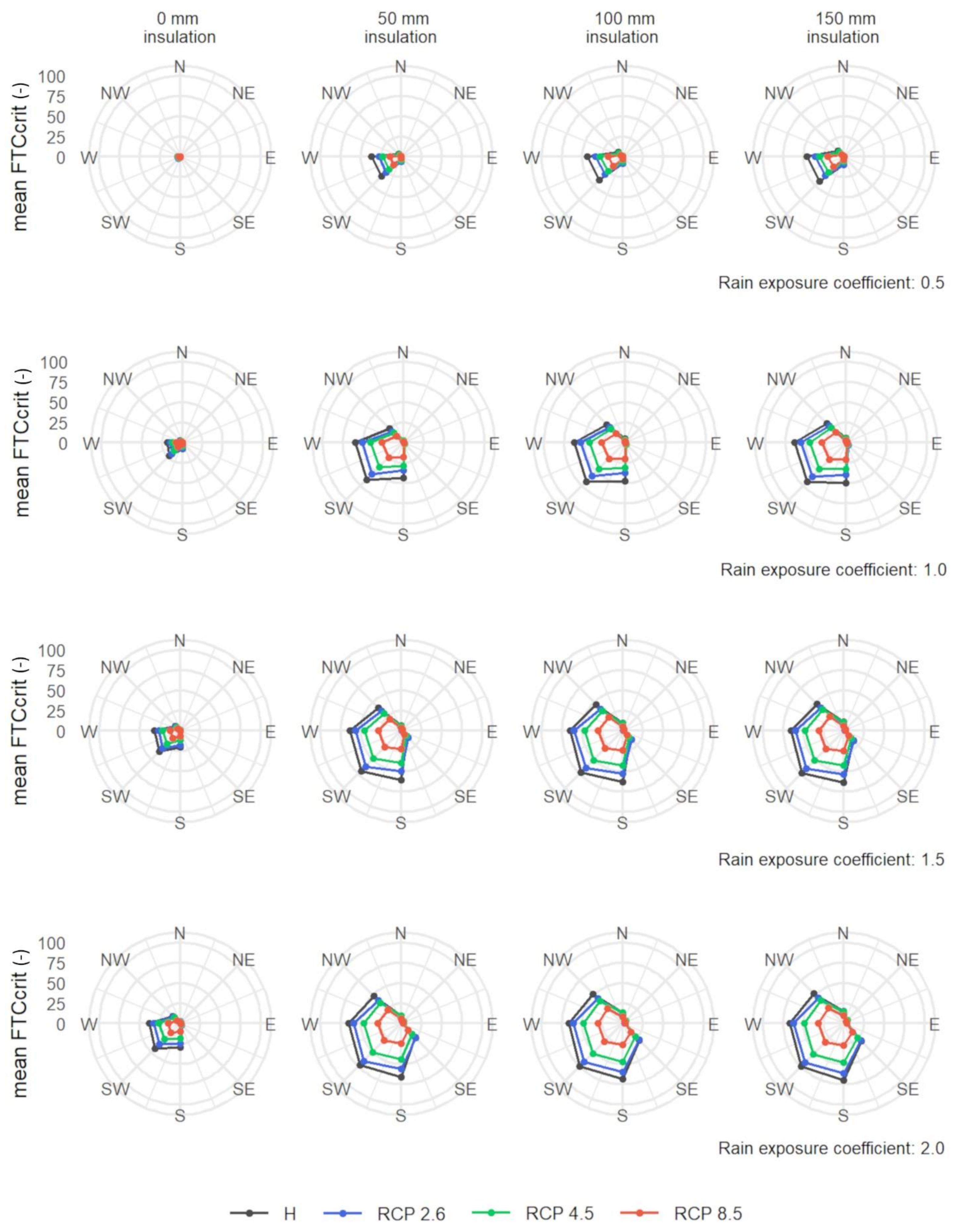Buildings 11 00134 g003