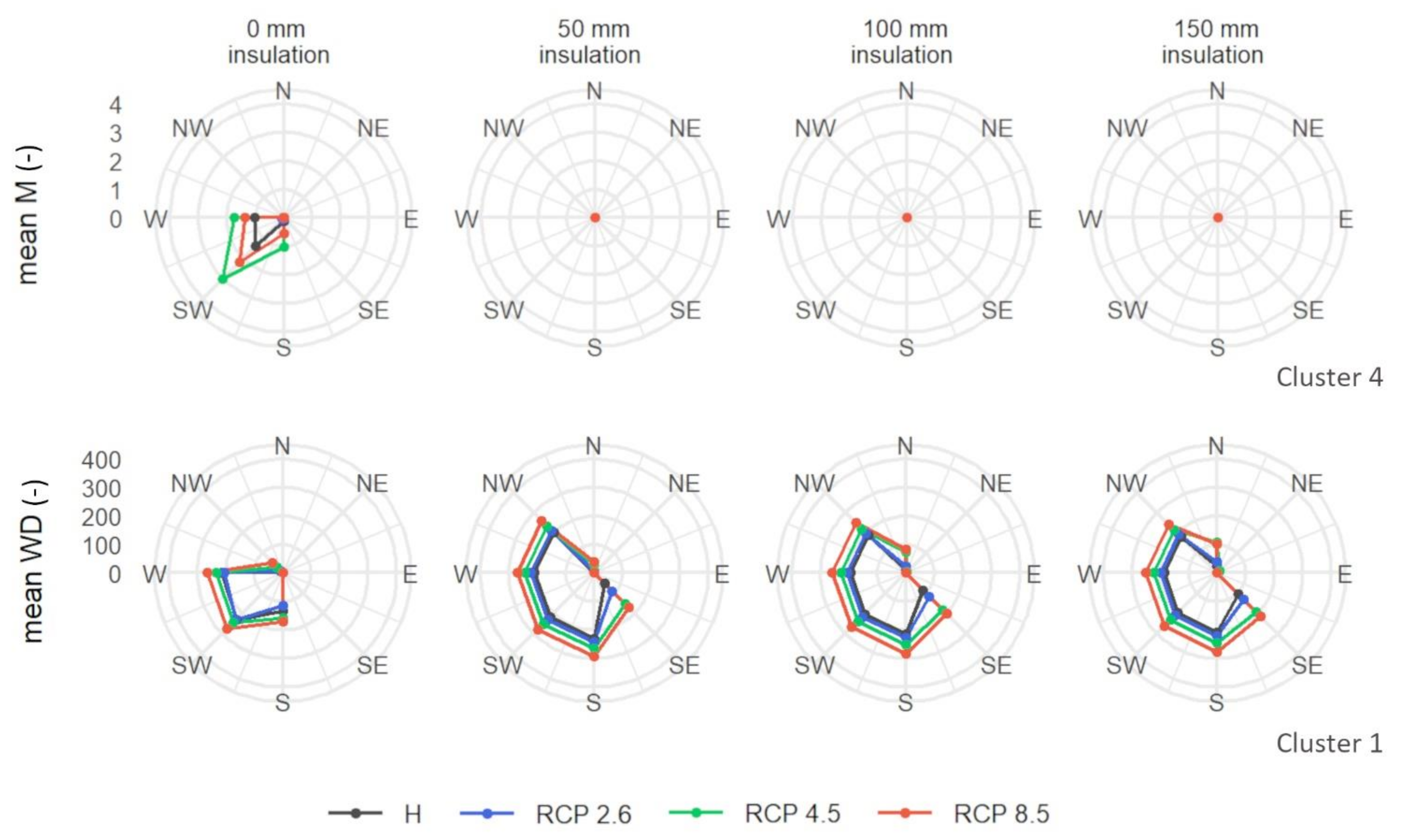 Buildings 11 00134 g004