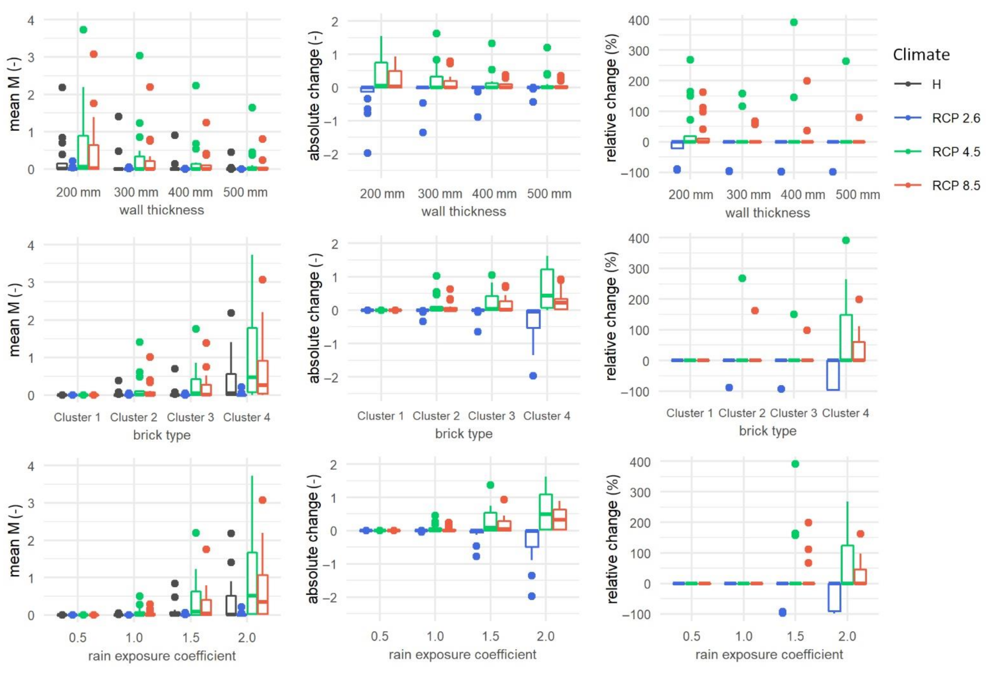 Buildings 11 00134 g006