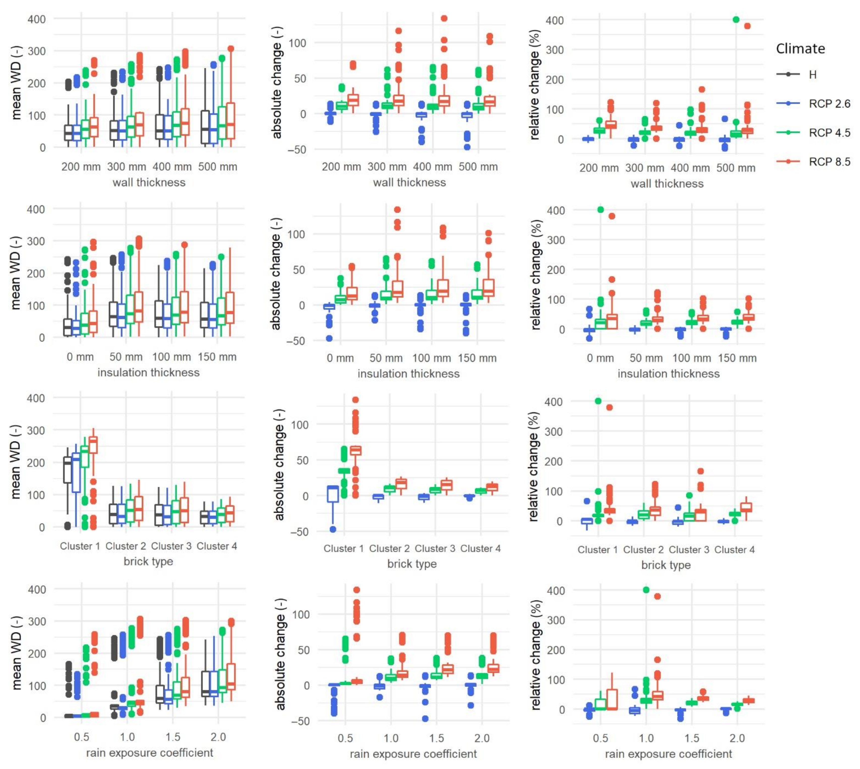 Buildings 11 00134 g007